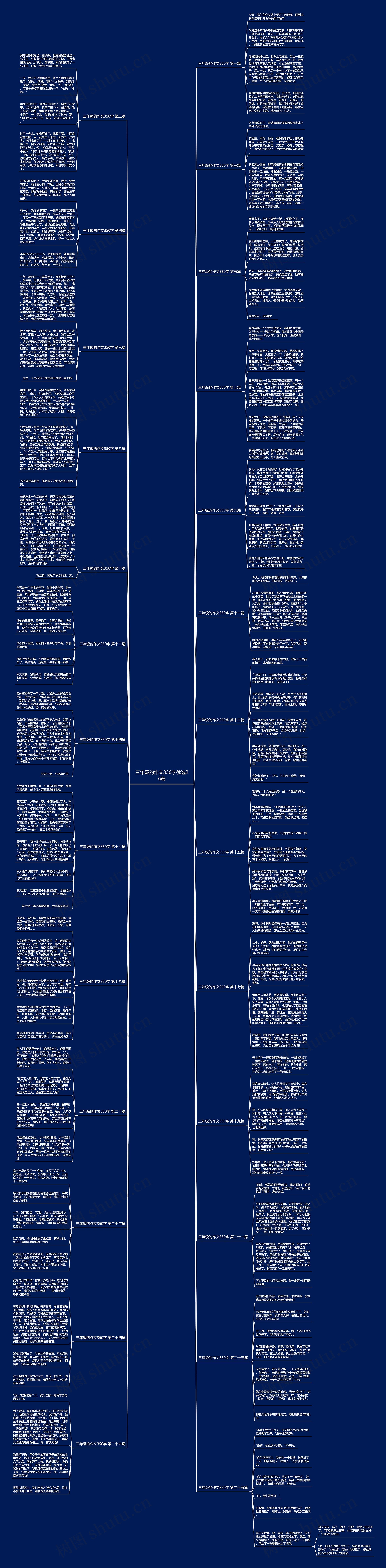 三年级的作文350字优选26篇思维导图