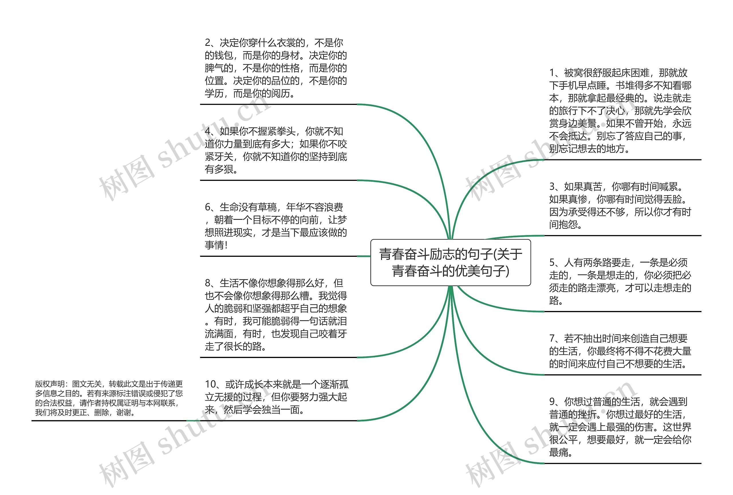 青春奋斗励志的句子(关于青春奋斗的优美句子)思维导图