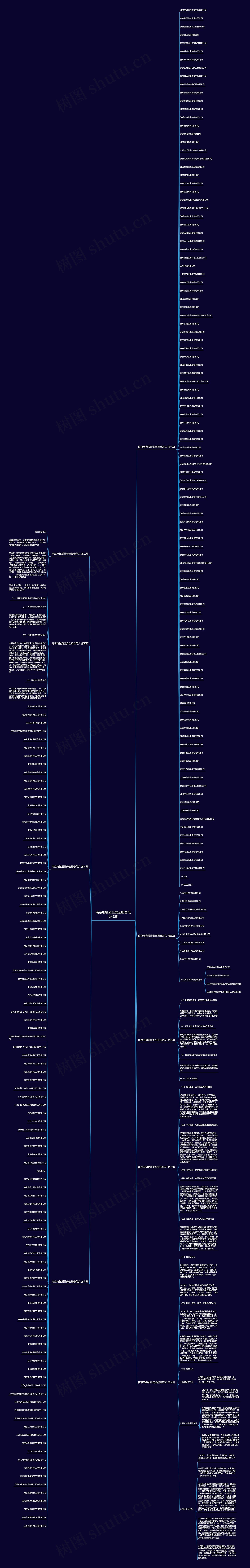 南京电梯质量安全报告范文(9篇)思维导图高清图 南京电梯质量安全报告范文(9篇)思维导图