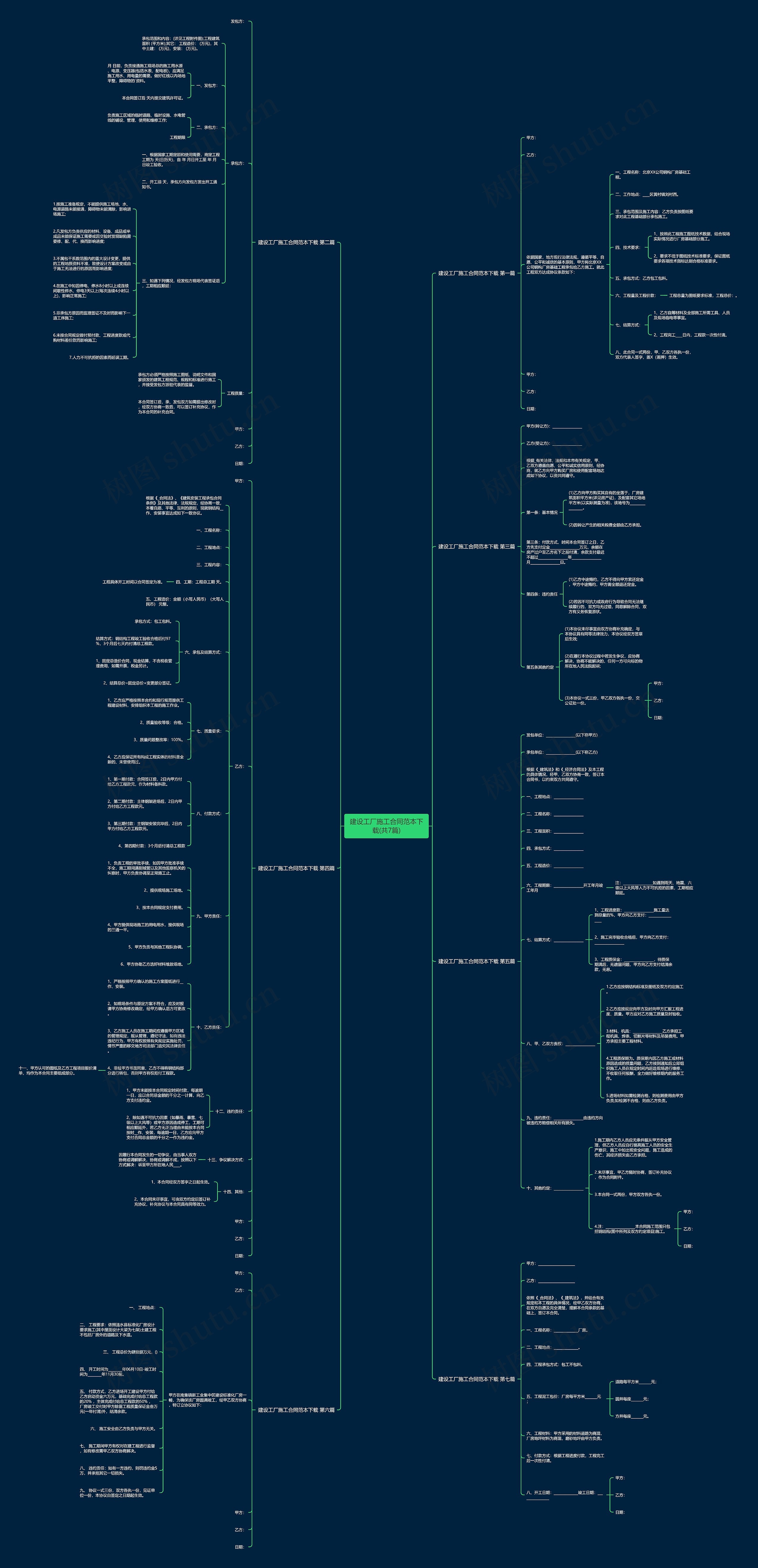 建设工厂施工合同范本下载(共7篇)思维导图