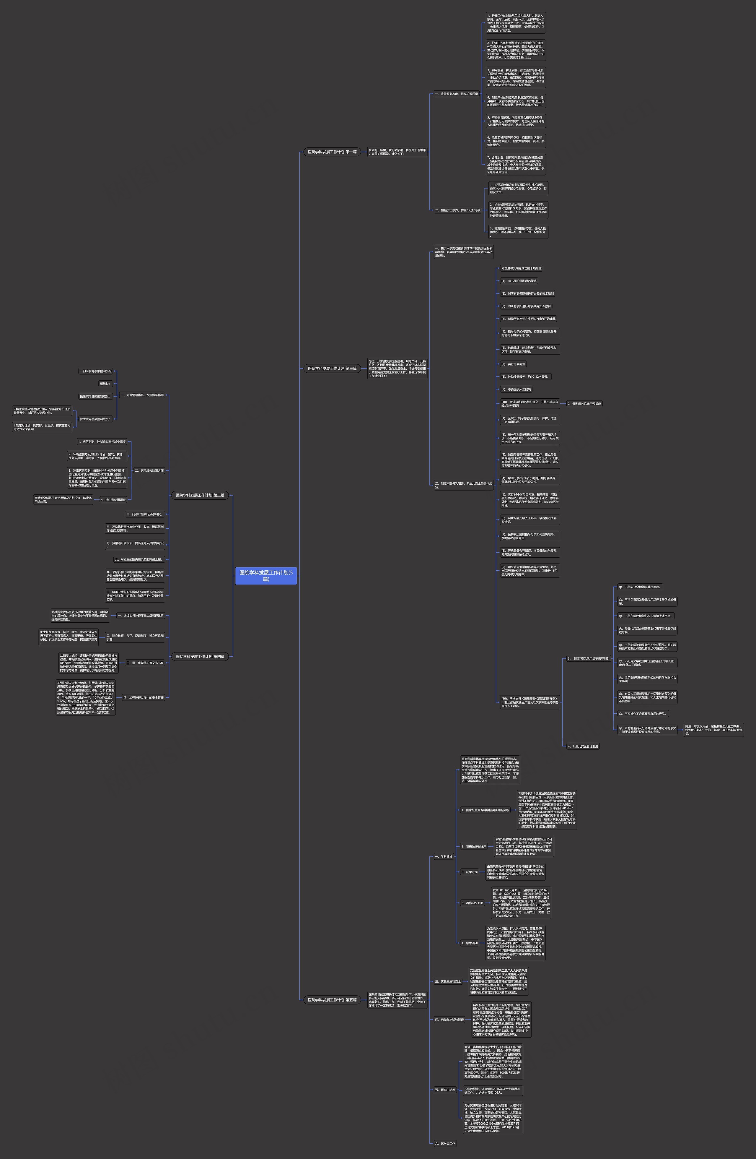 医院学科发展工作计划(5篇)思维导图