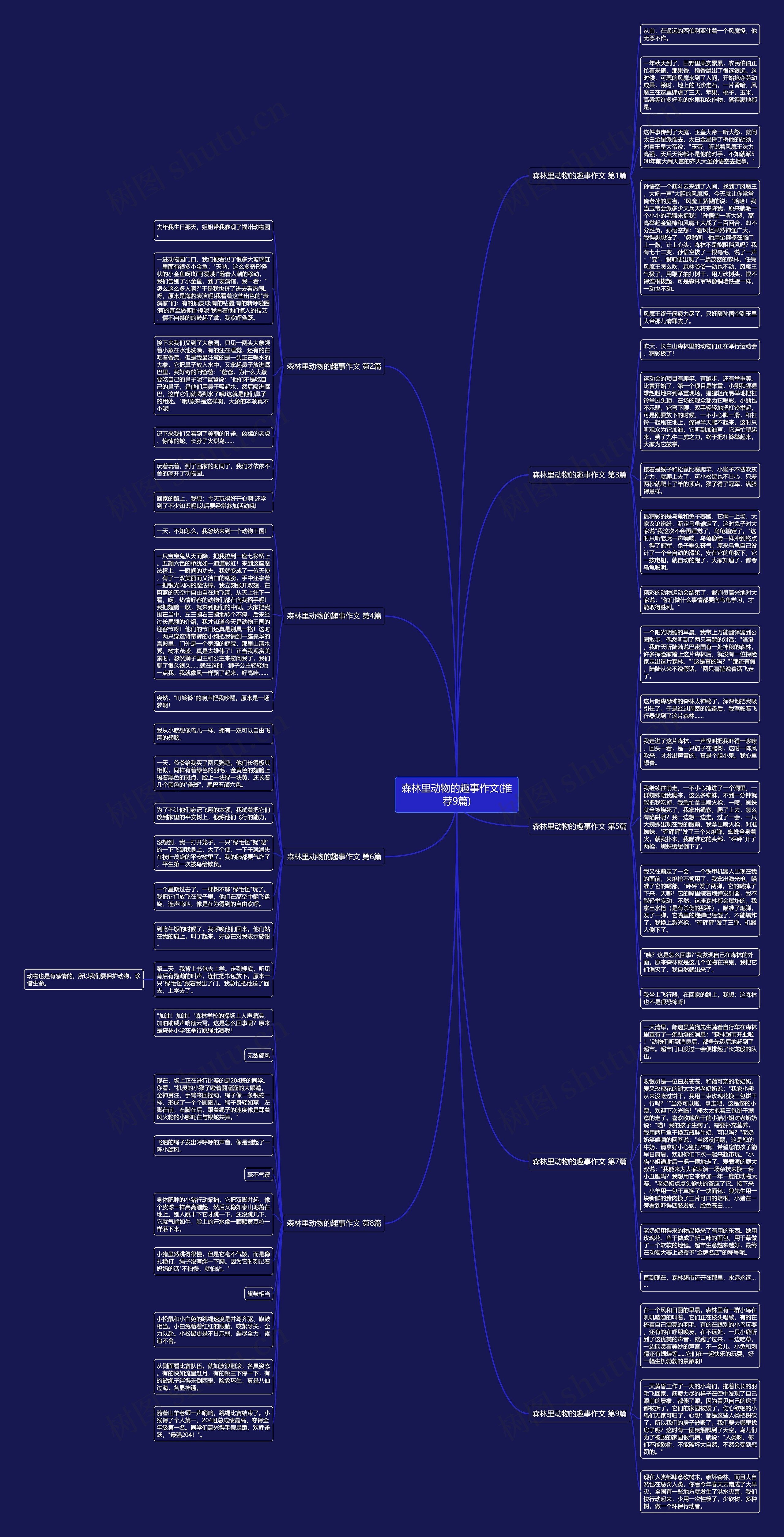 森林里动物的趣事作文(推荐9篇)思维导图