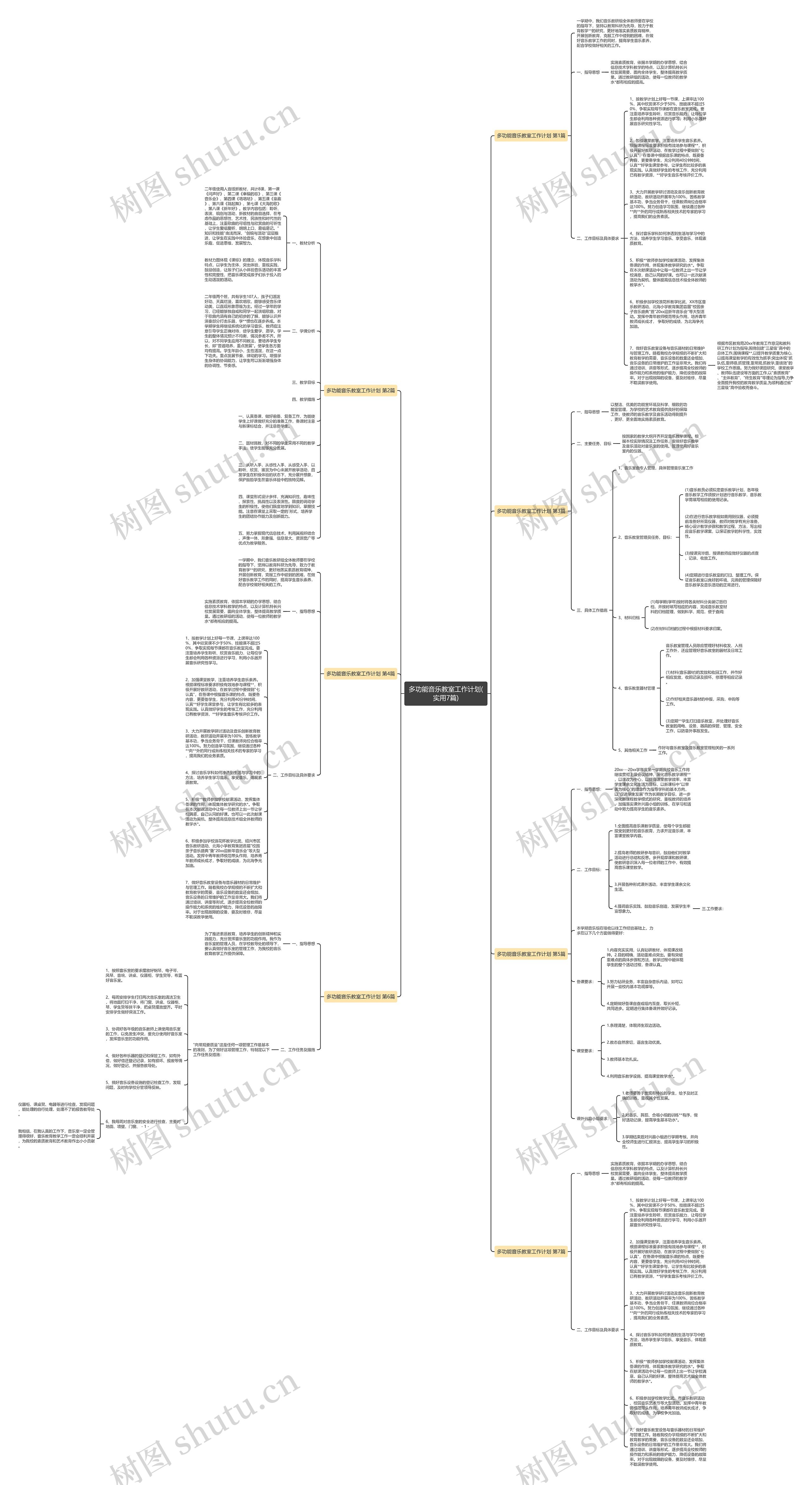 多功能音乐教室工作计划(实用7篇)思维导图