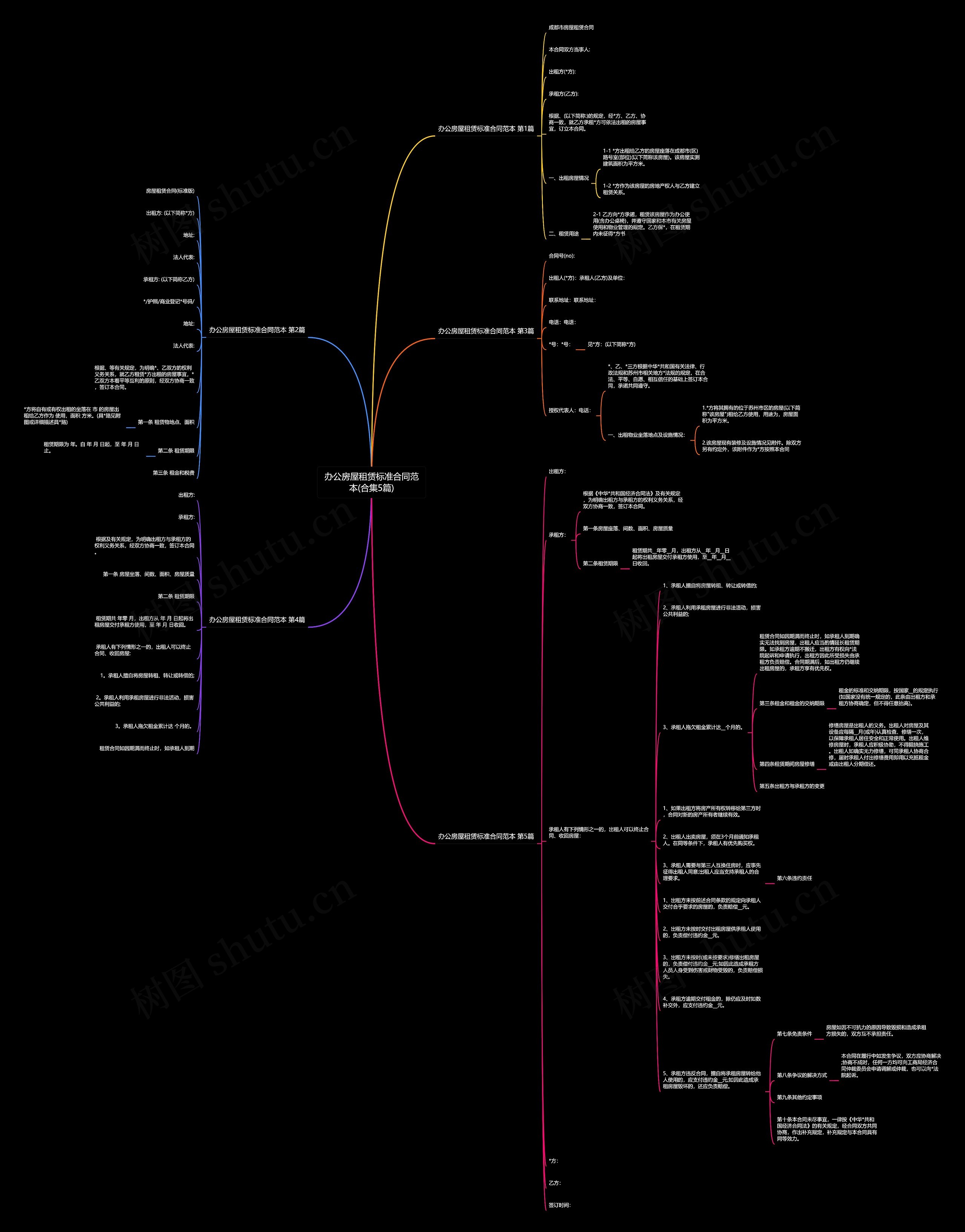 办公房屋租赁标准合同范本(合集5篇)思维导图