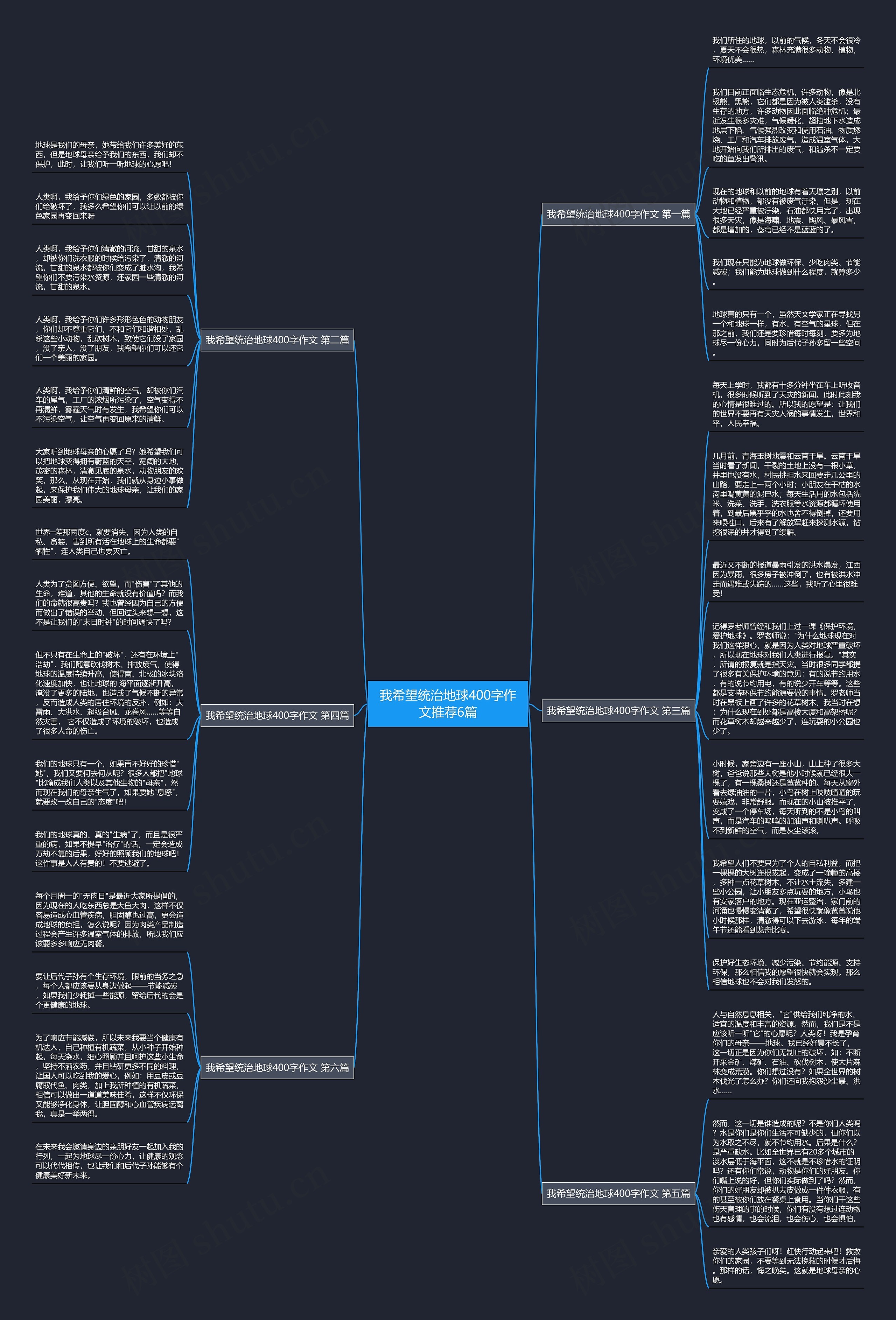 我希望统治地球400字作文推荐6篇思维导图