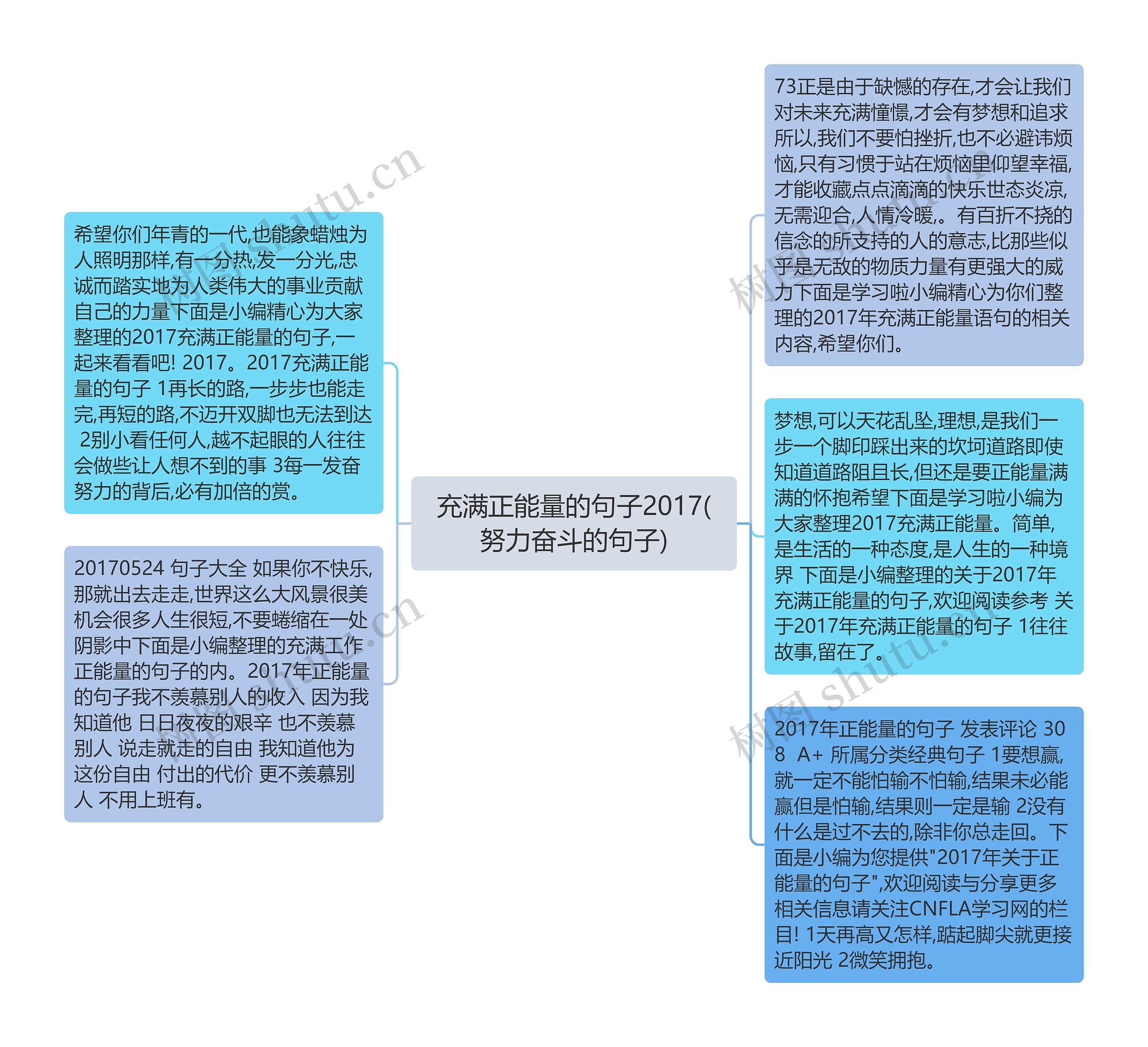 充满正能量的句子2017(努力奋斗的句子)