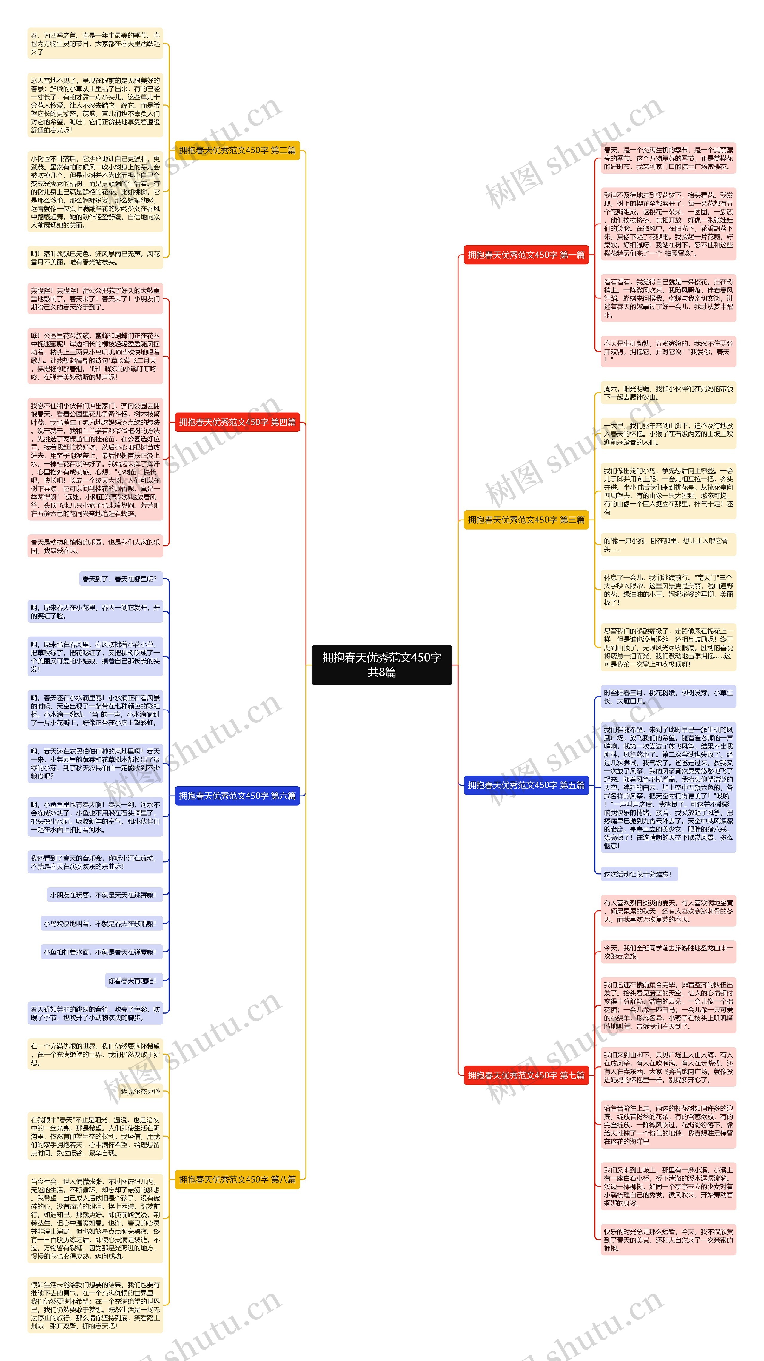 拥抱春天优秀范文450字共8篇思维导图