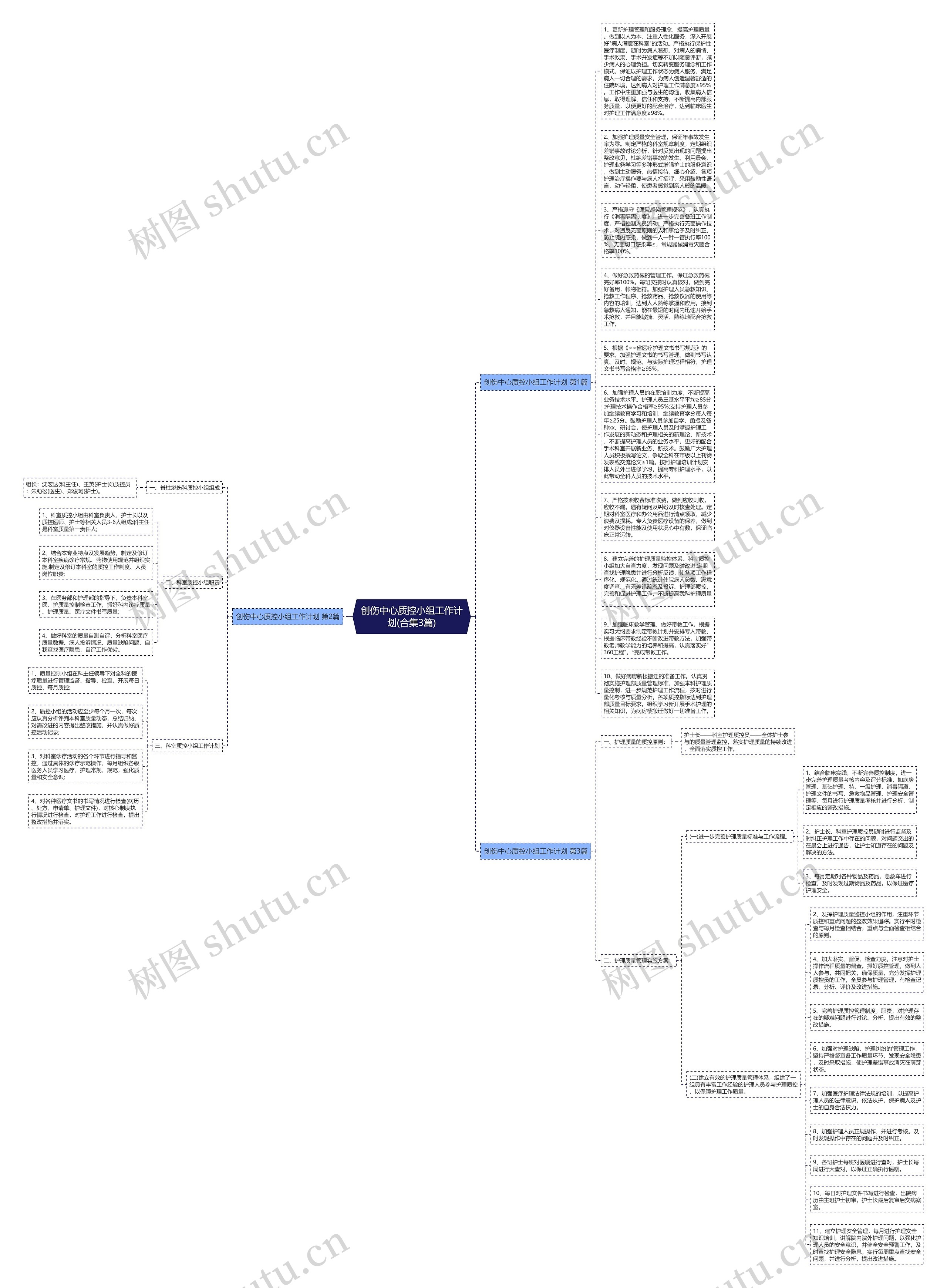 创伤中心质控小组工作计划(合集3篇)思维导图高清图 创伤中心质控小组工作计划(合集3篇)思维导图