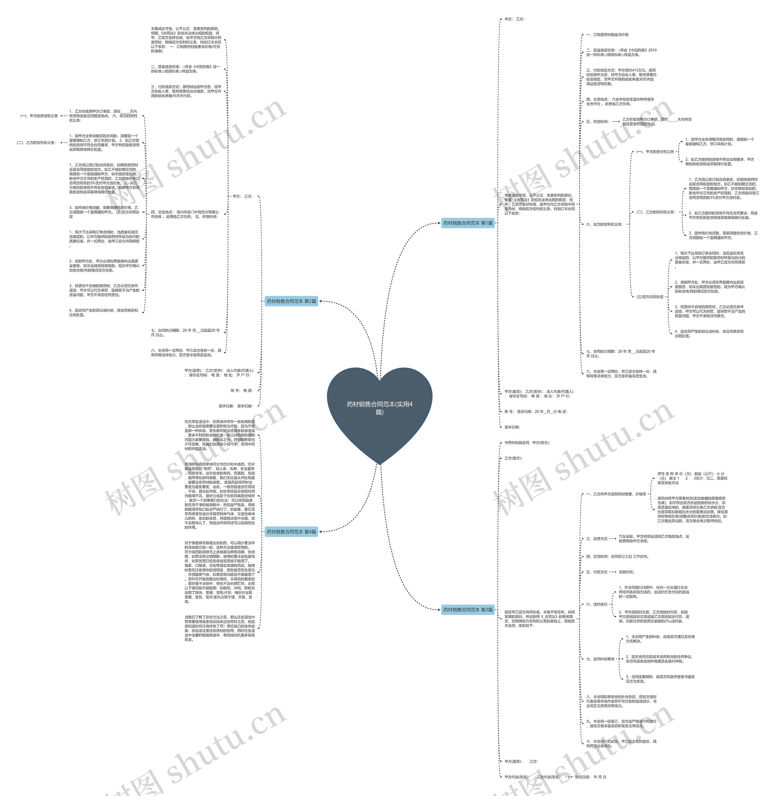 药材销售合同范本(实用4篇)思维导图