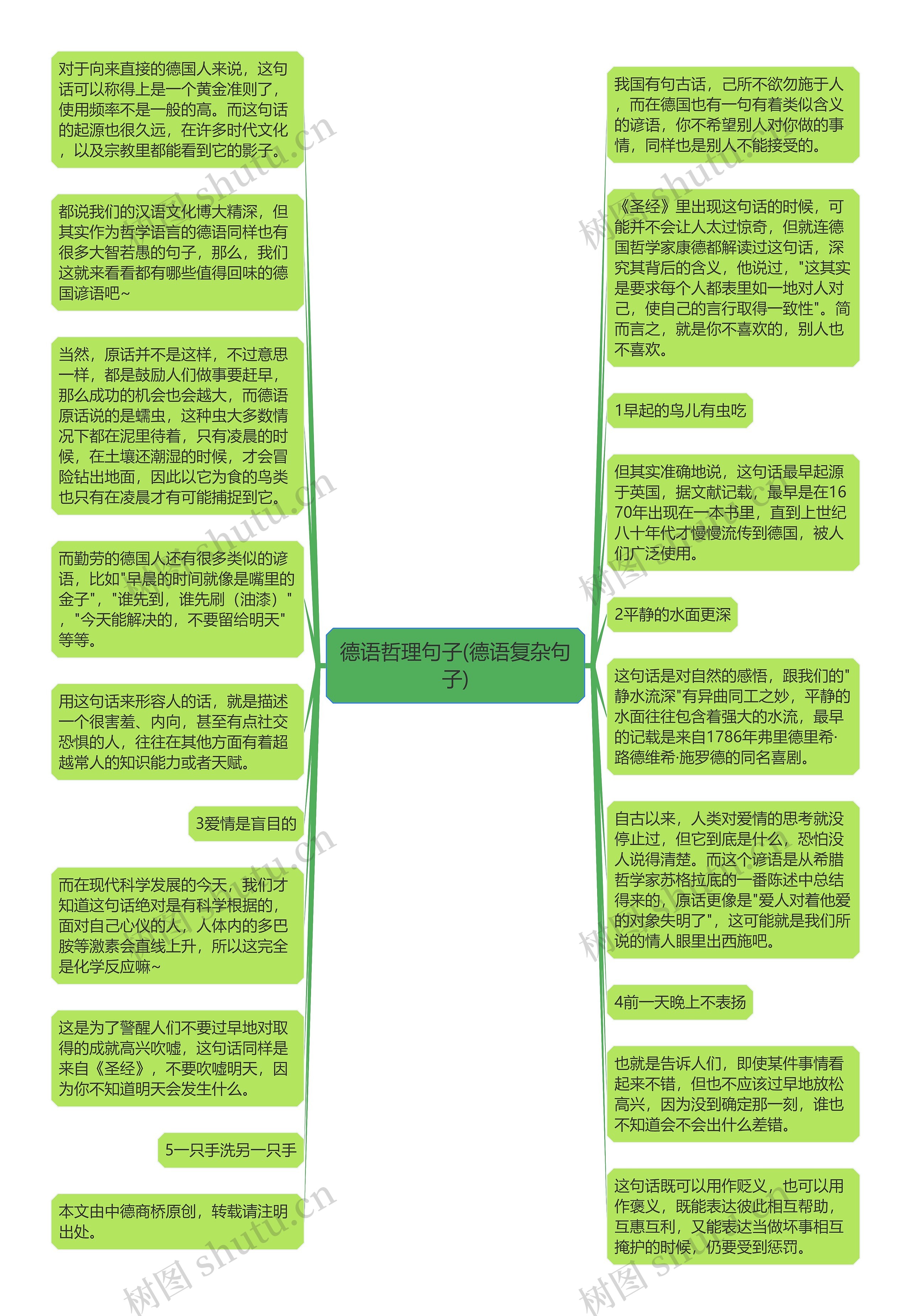 德语哲理句子(德语复杂句子)思维导图