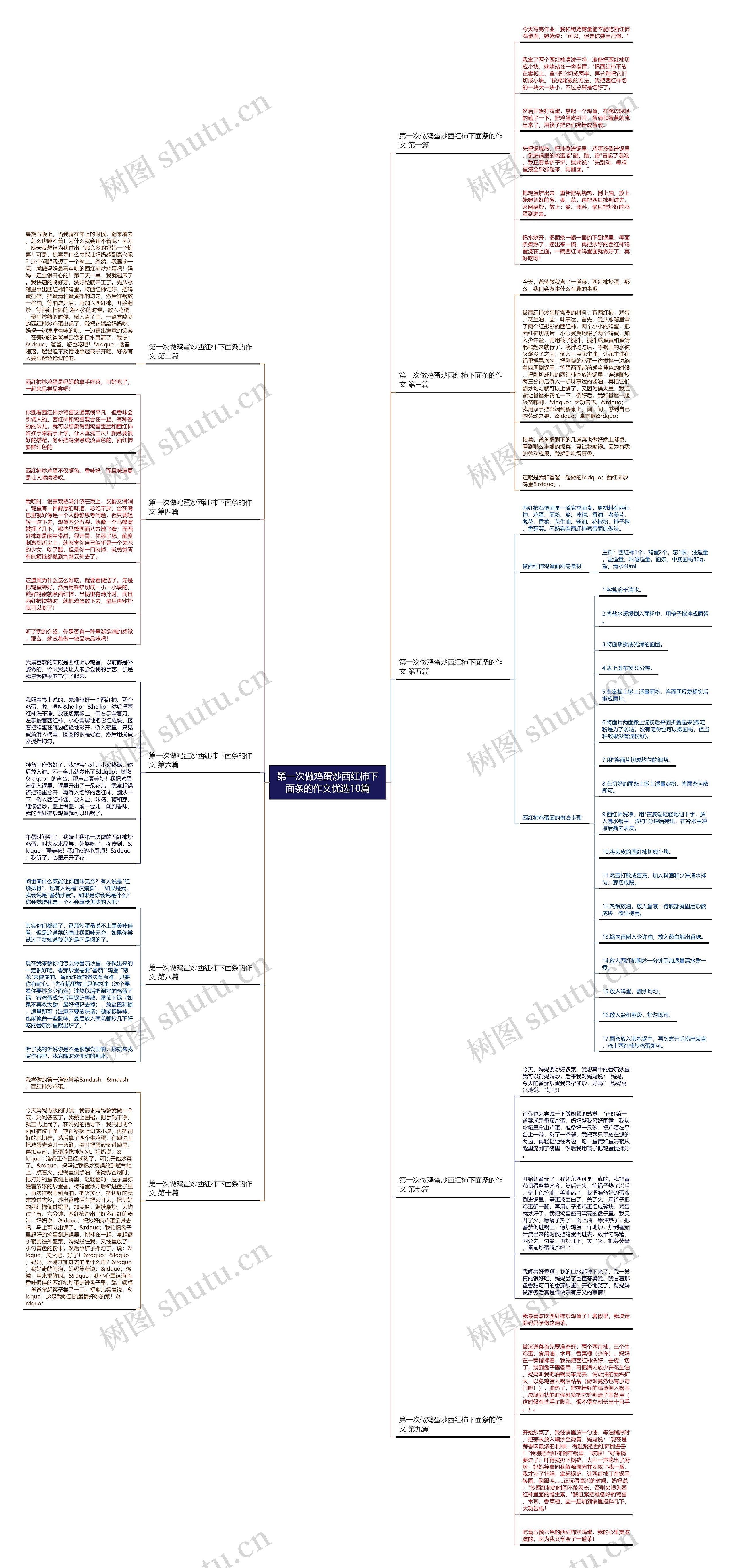 第一次做鸡蛋炒西红柿下面条的作文优选10篇 第一次做鸡蛋炒西红柿下面条的作文优选10篇