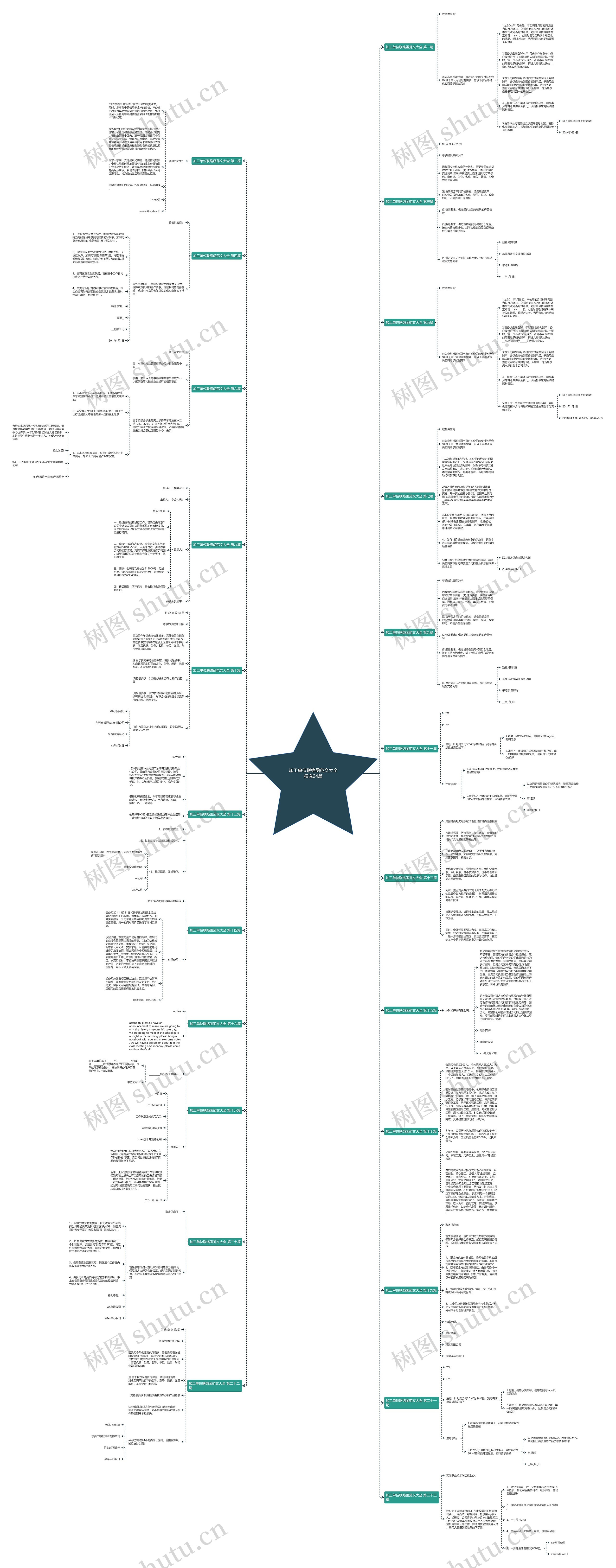 加工单位联络函范文大全精选24篇 加工单位联络函范文大全精选24篇