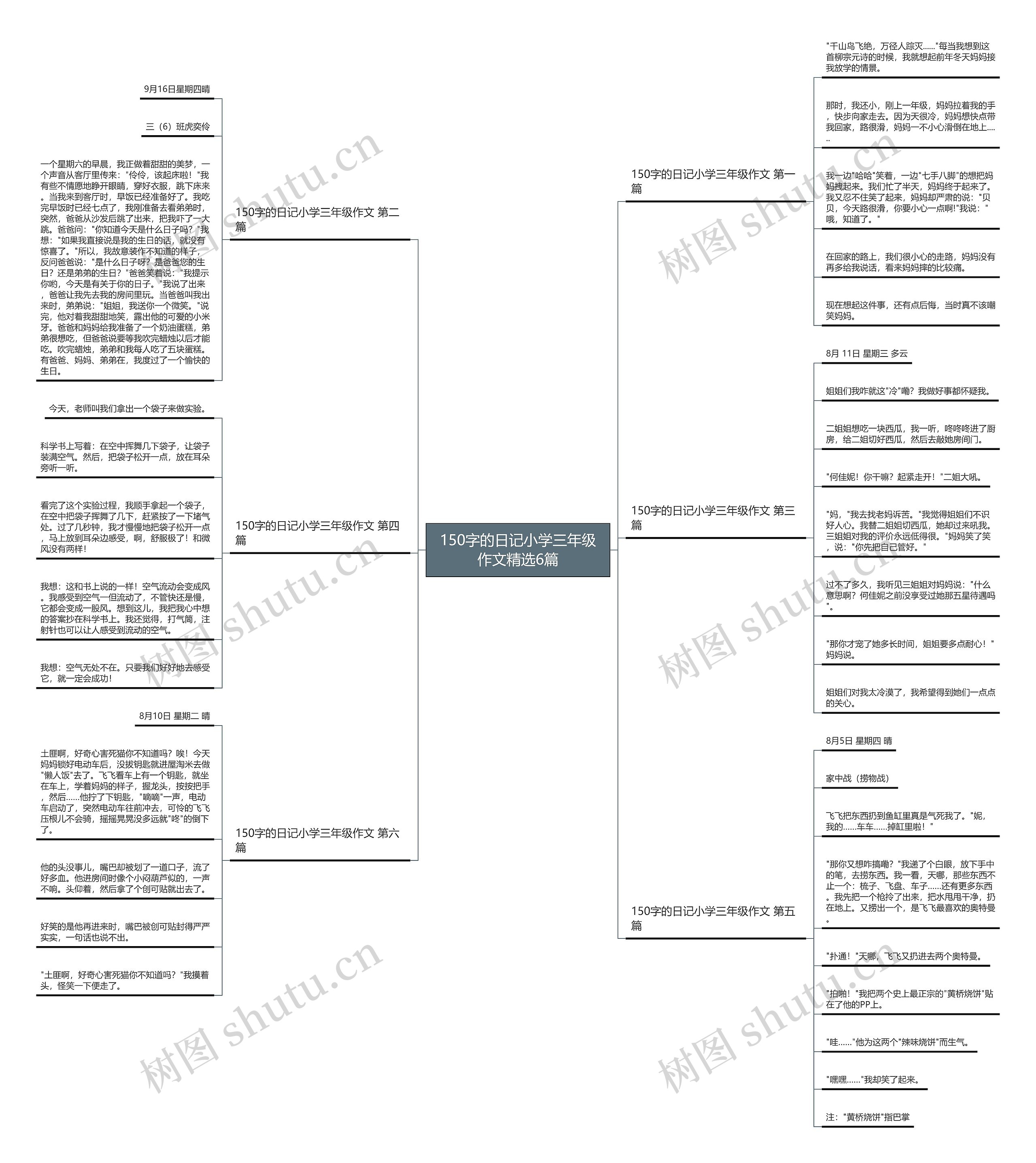 150字的日记小学三年级作文精选6篇思维导图