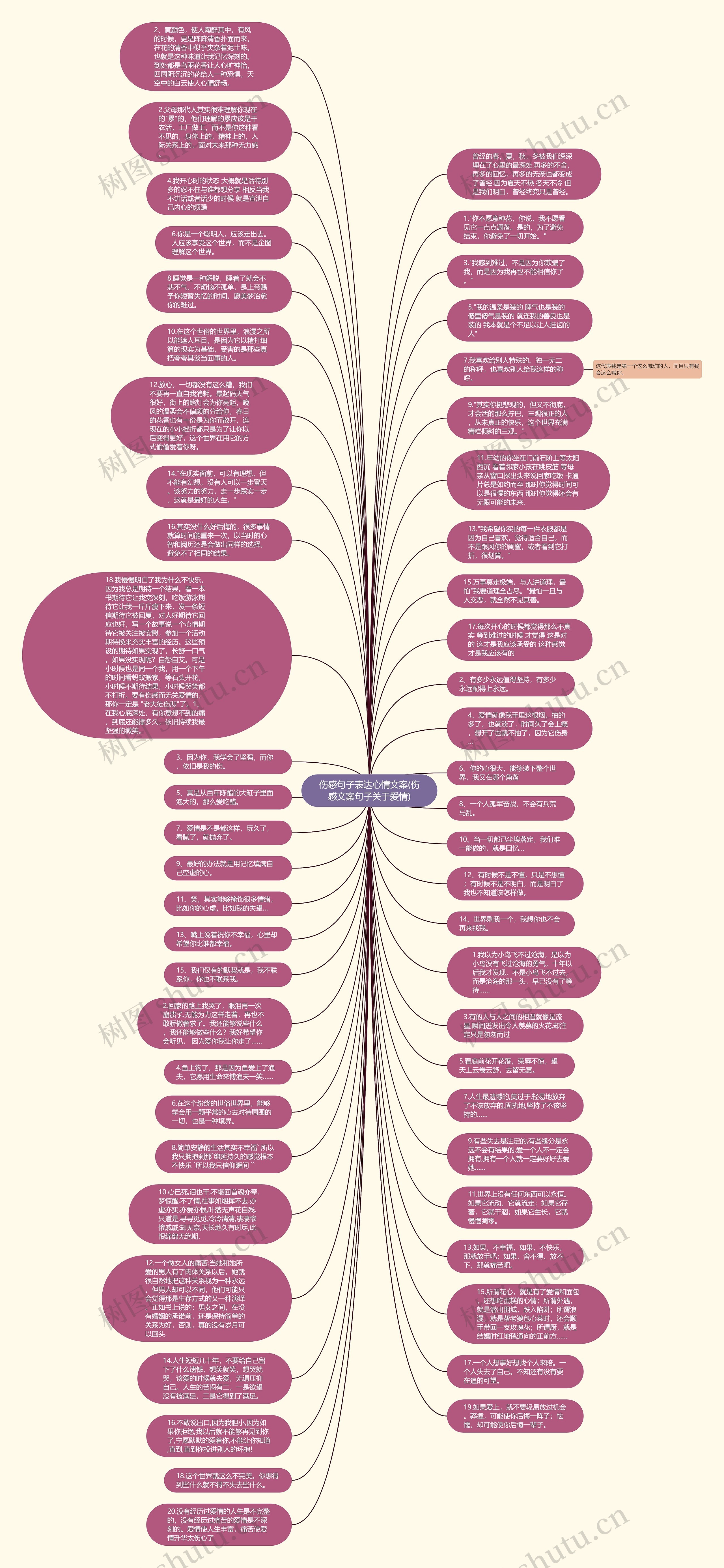 伤感句子表达心情文案(伤感文案句子关于爱情)思维导图