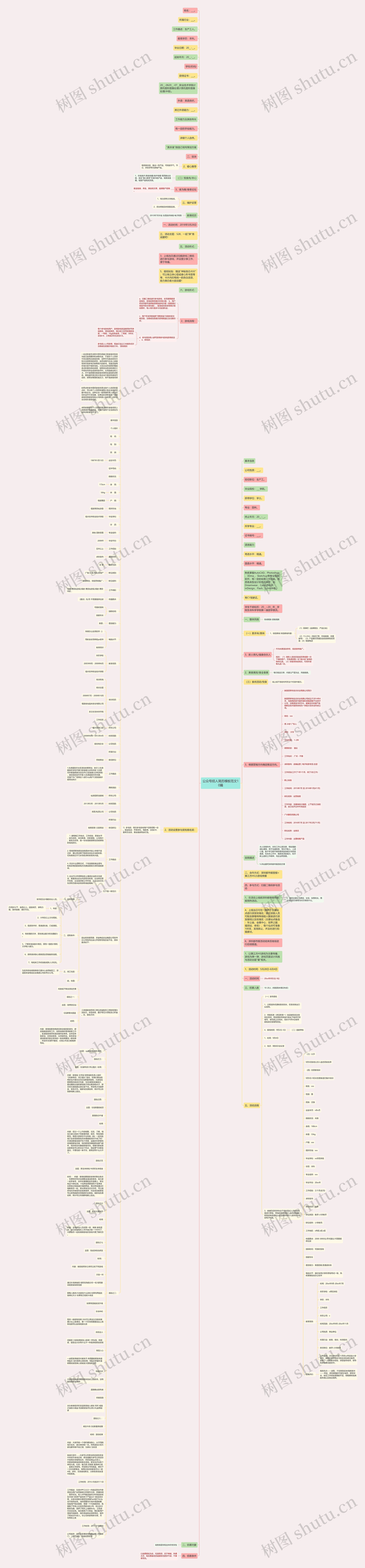 公众号招人简历范文10篇思维导图