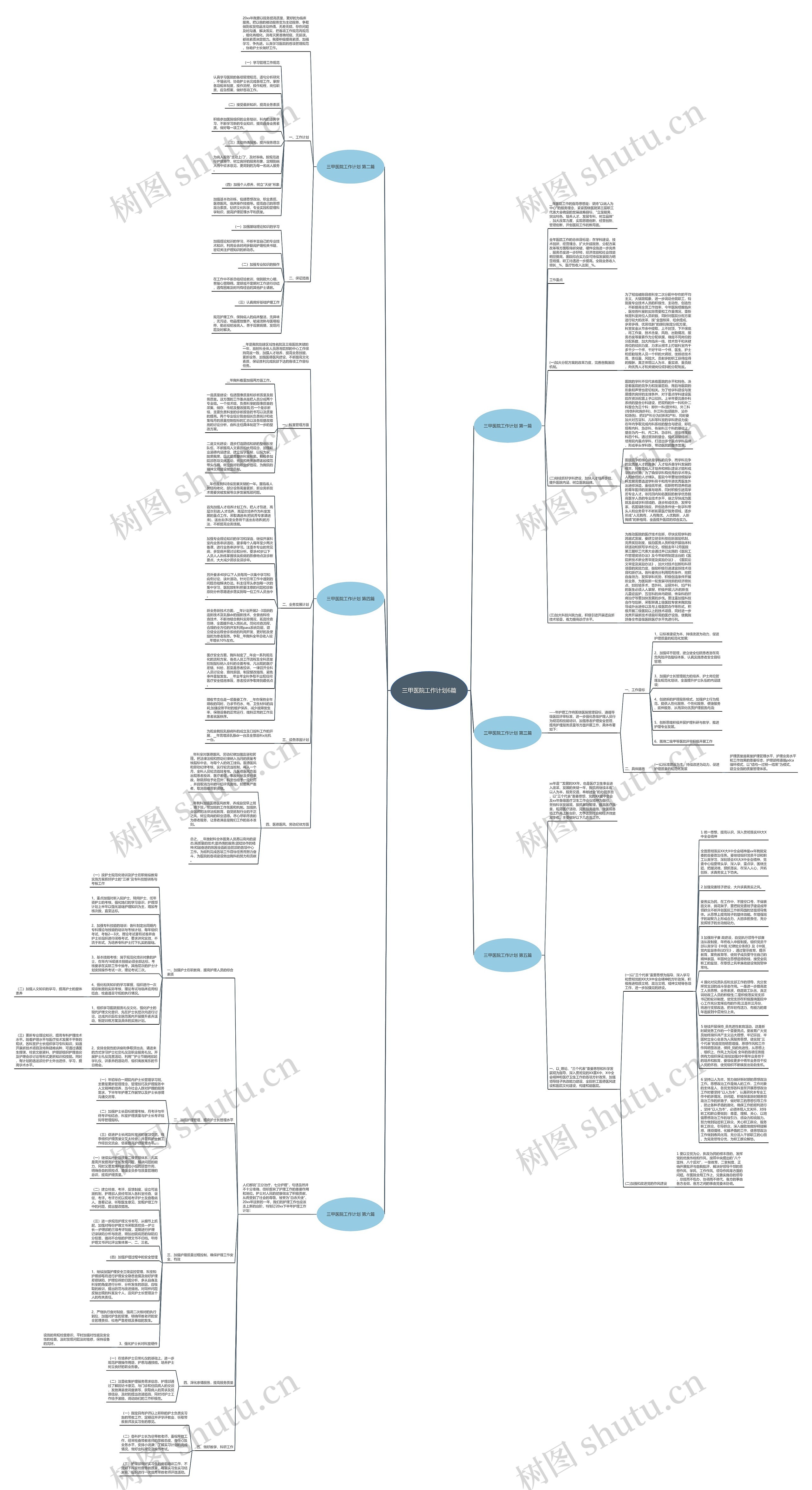 三甲医院工作计划6篇思维导图