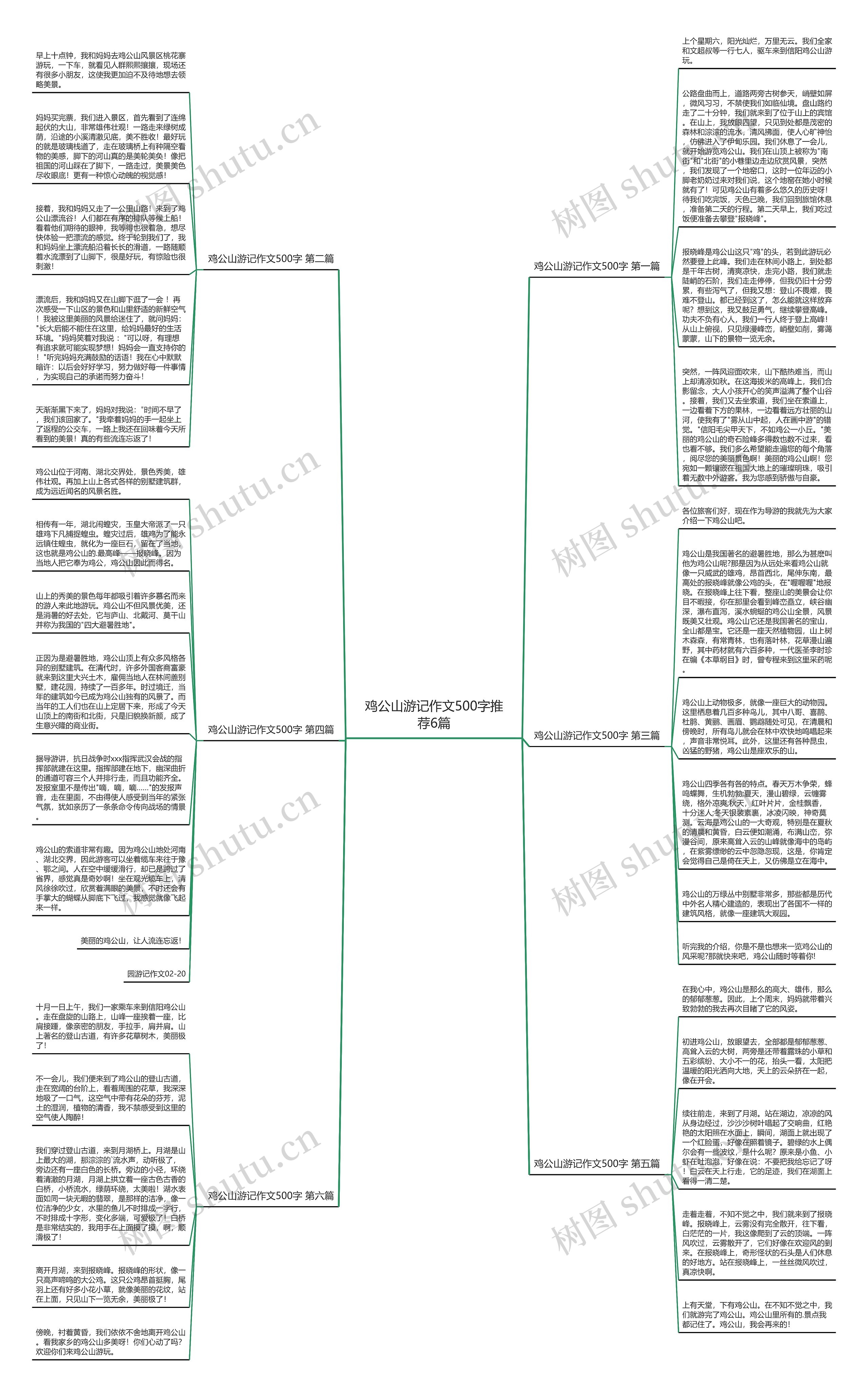 鸡公山游记作文500字推荐6篇思维导图