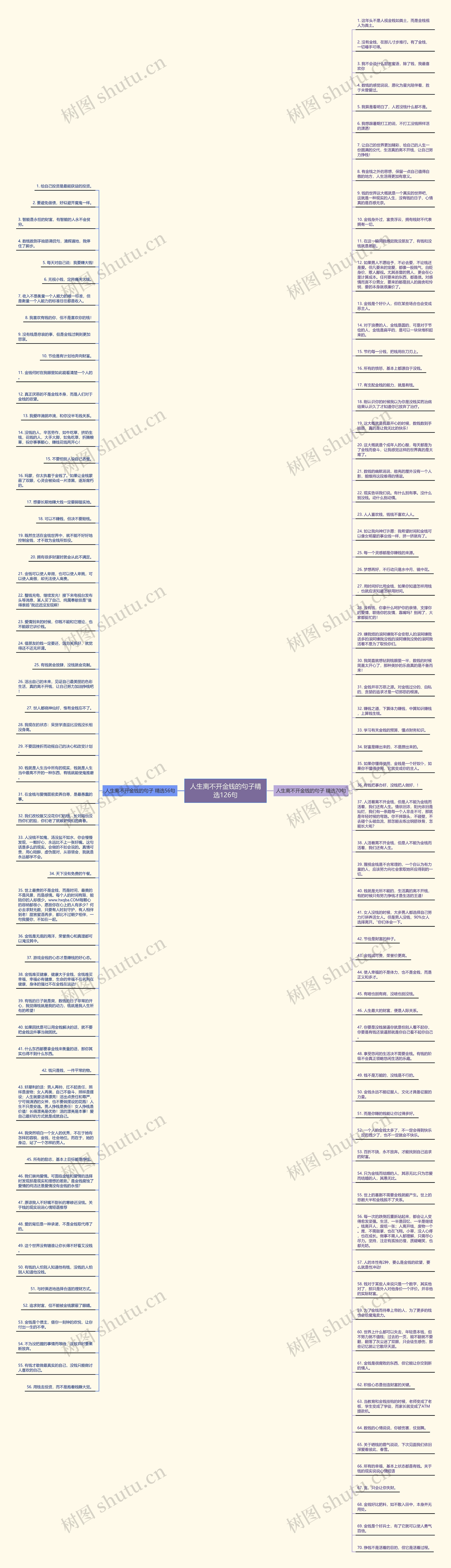 人生离不开金钱的句子精选126句思维导图
