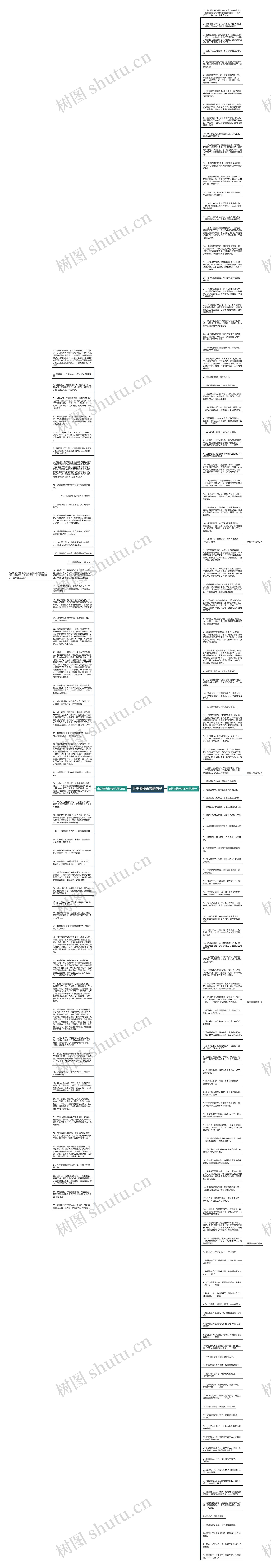 关于憧憬未来的句子思维导图