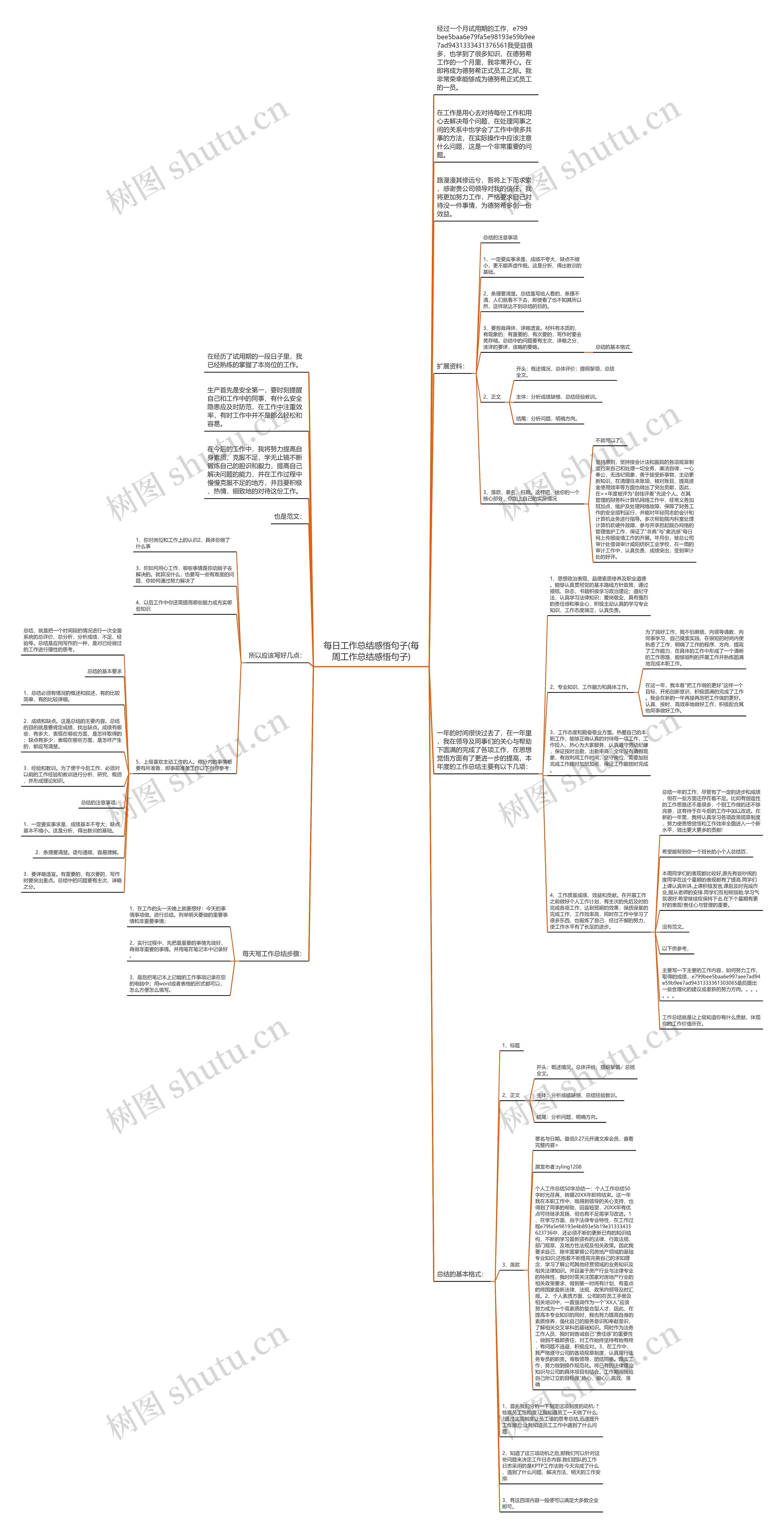 每日工作总结感悟句子(每周工作总结感悟句子)思维导图
