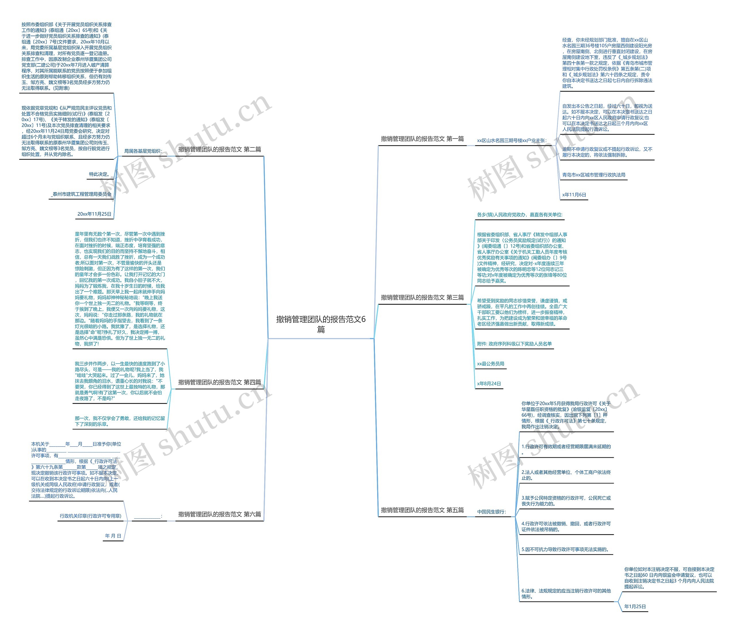撤销管理团队的报告范文6篇思维导图