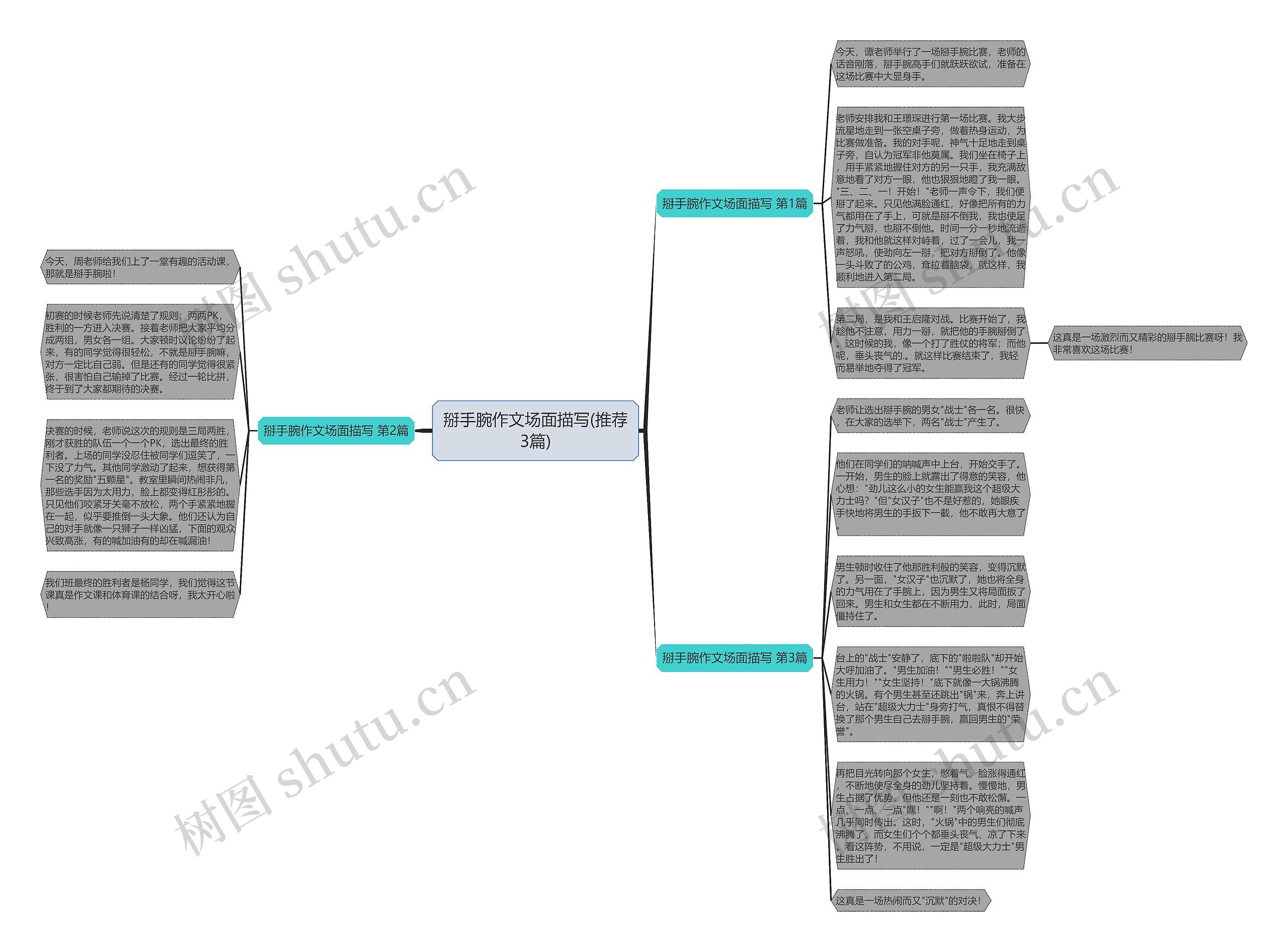 掰手腕作文场面描写(推荐3篇)思维导图