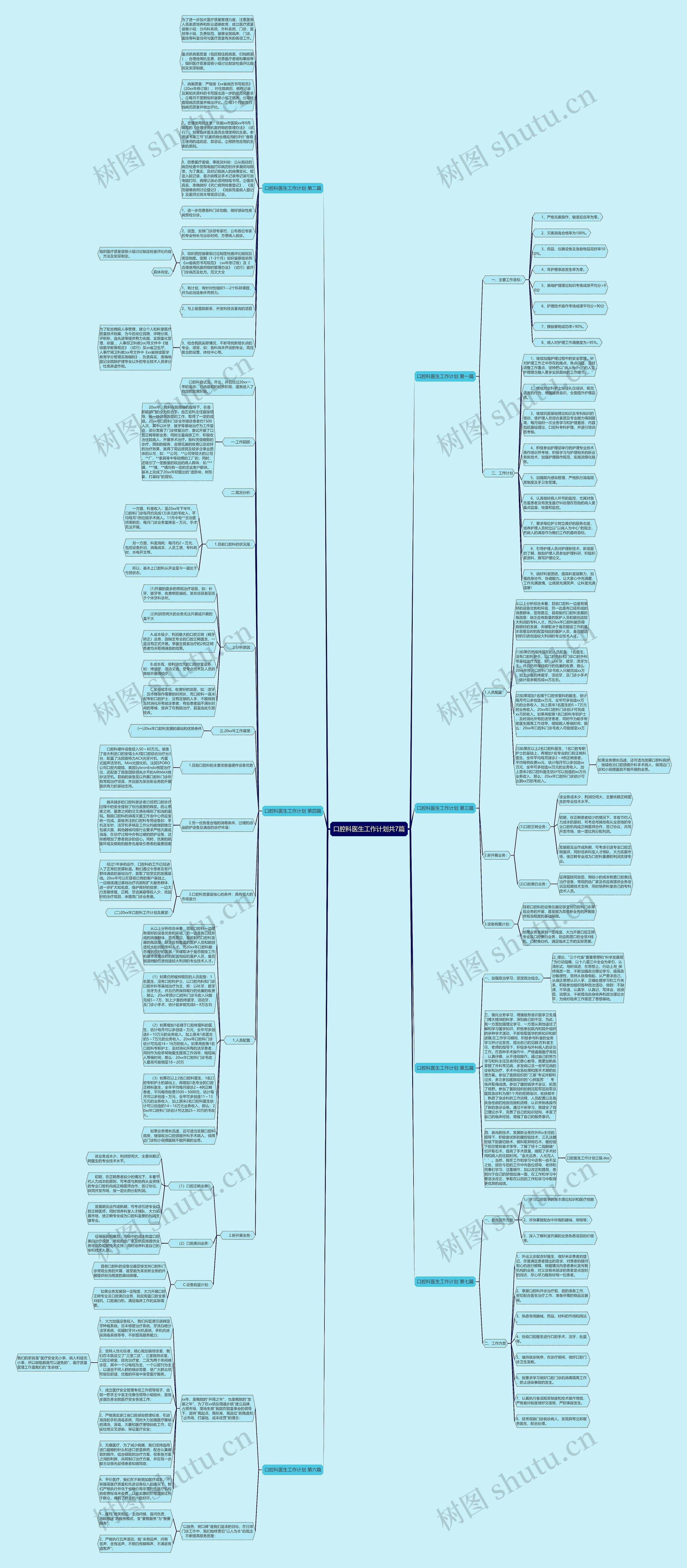 口腔科医生工作计划共7篇思维导图