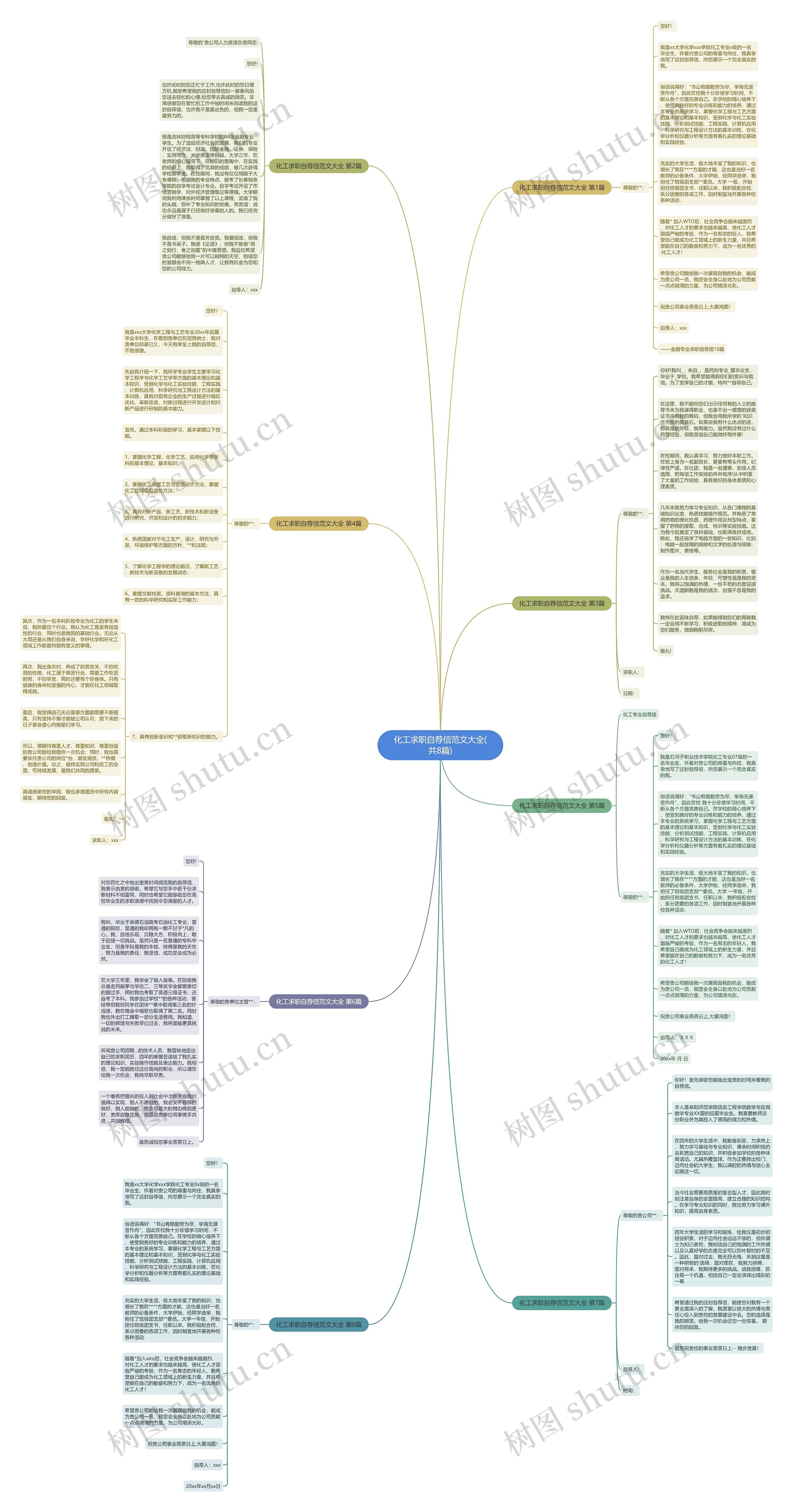 化工求职自荐信范文大全(共8篇)思维导图
