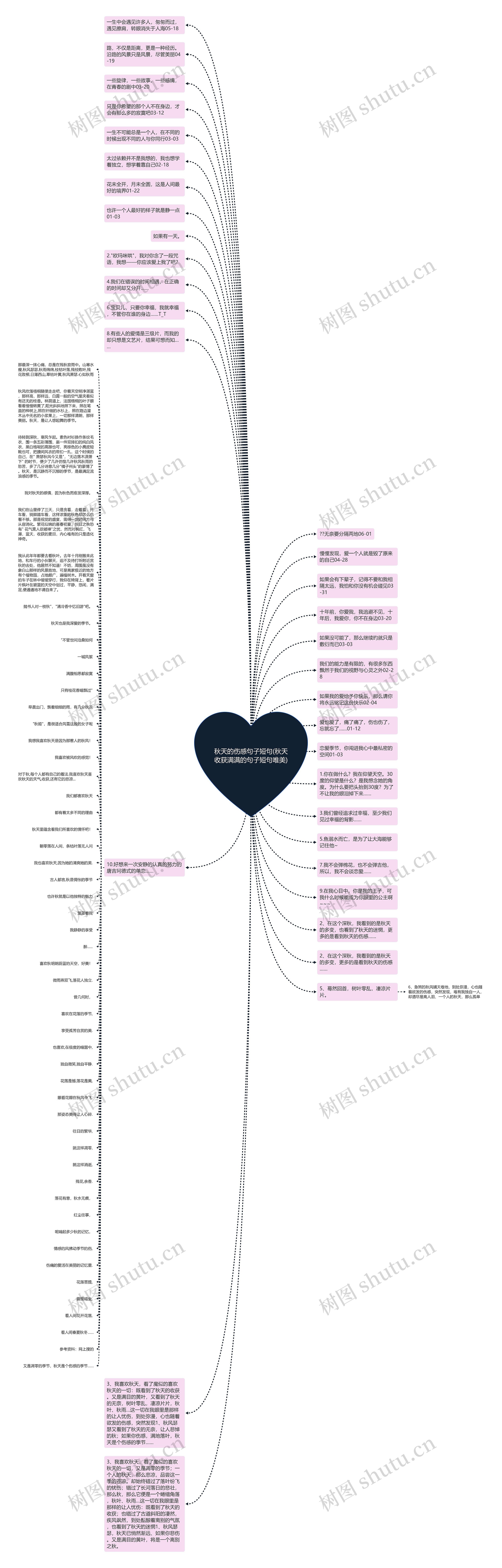秋天的伤感句子短句(秋天收获满满的句子短句唯美)思维导图