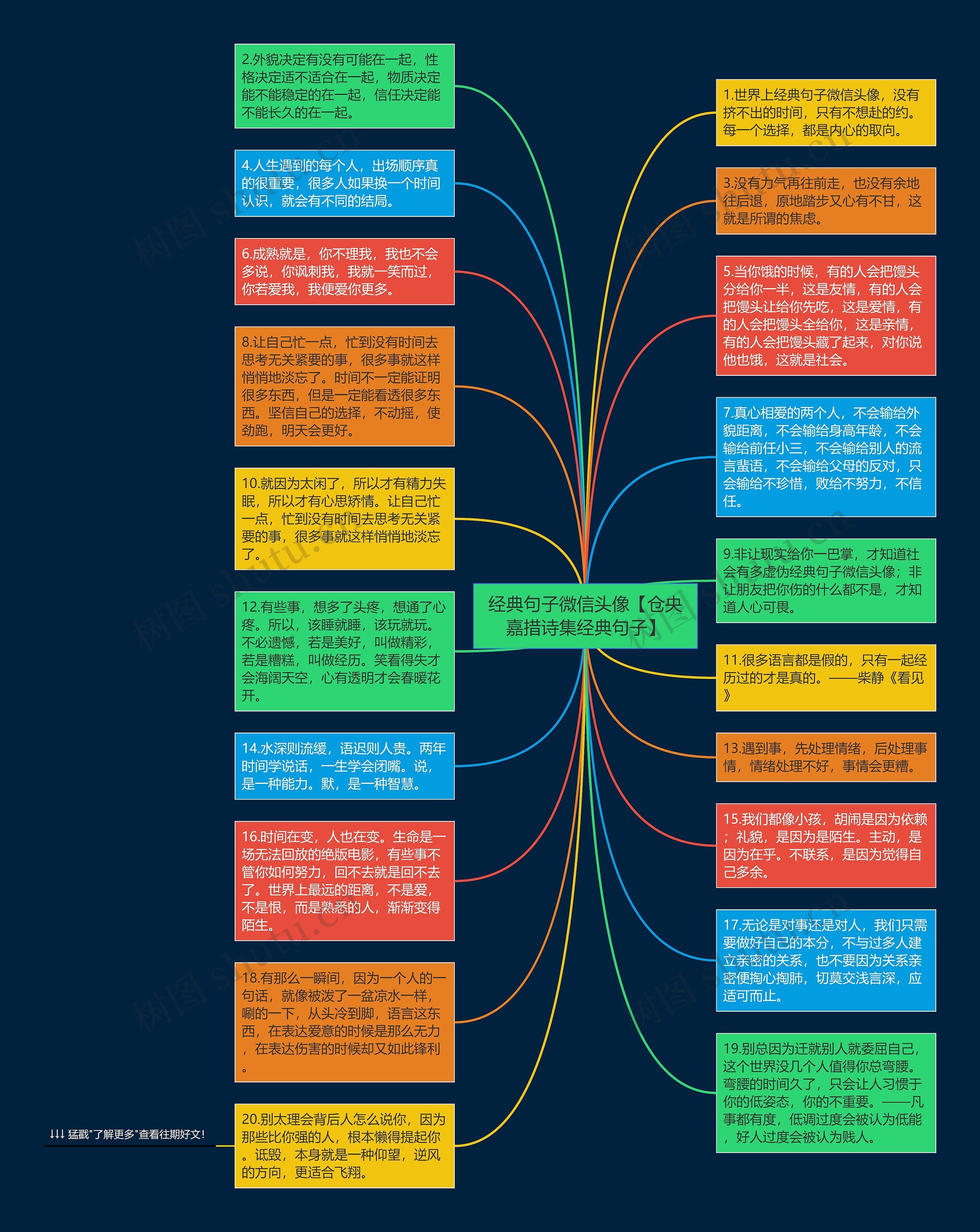 经典句子微信头像【仓央嘉措诗集经典句子】思维导图