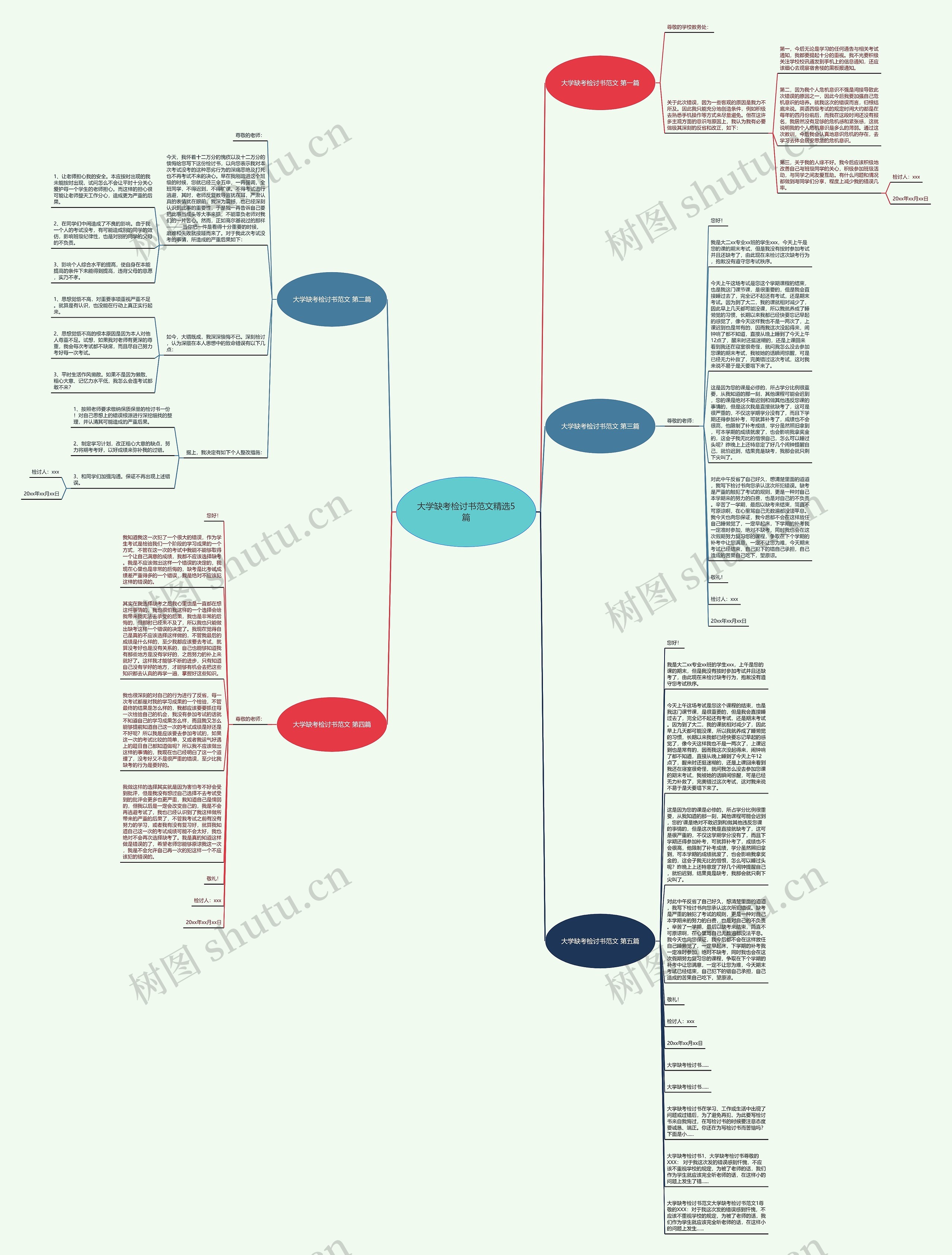 大学缺考检讨书范文精选5篇思维导图
