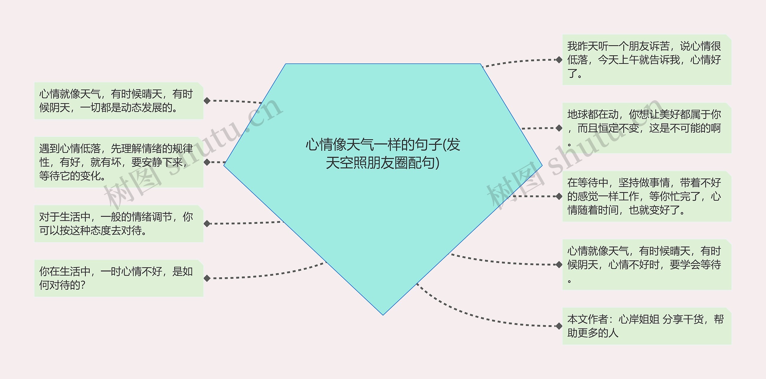 心情像天气一样的句子(发天空照朋友圈配句)思维导图