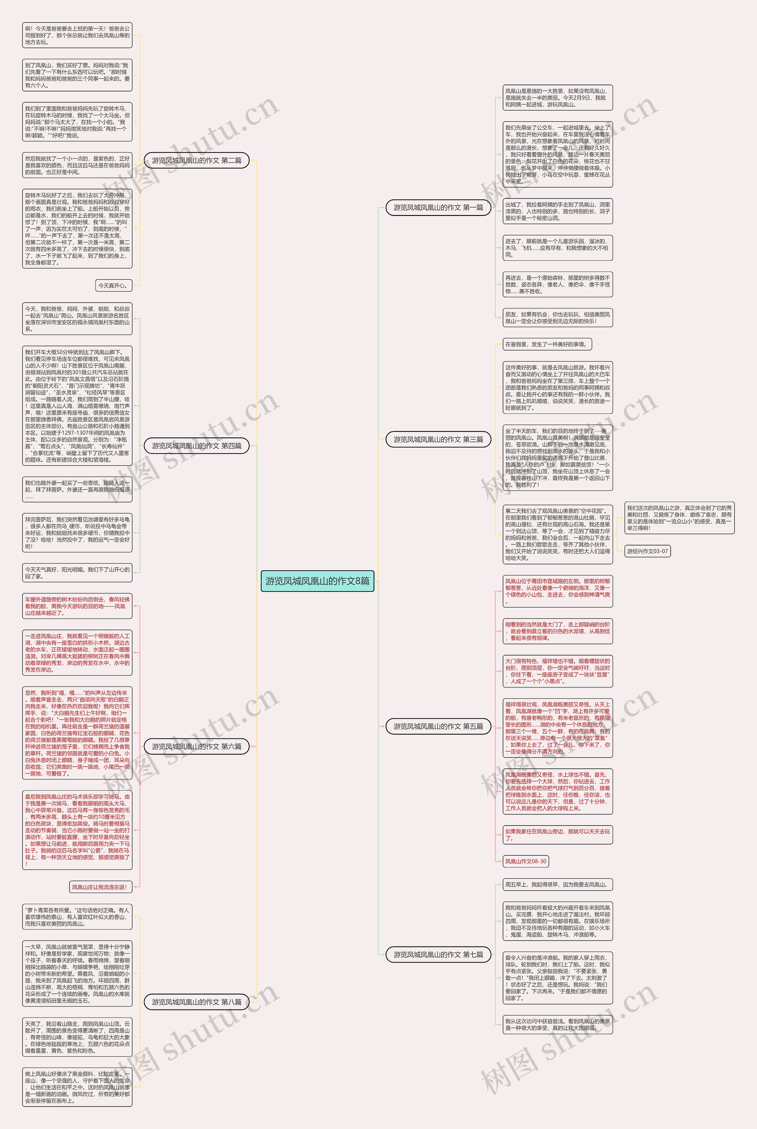 游览凤城凤凰山的作文8篇思维导图