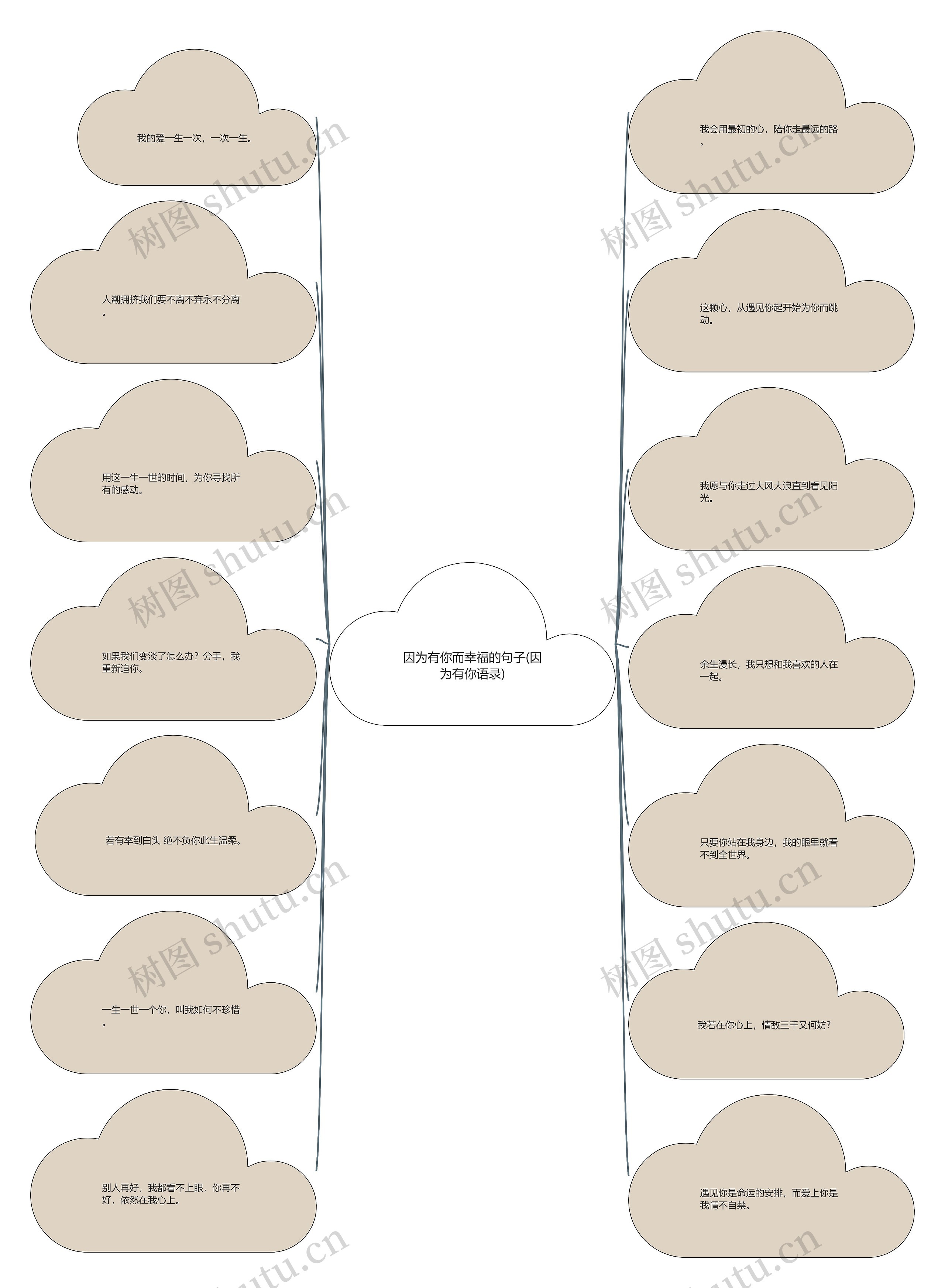 因为有你而幸福的句子(因为有你语录)思维导图