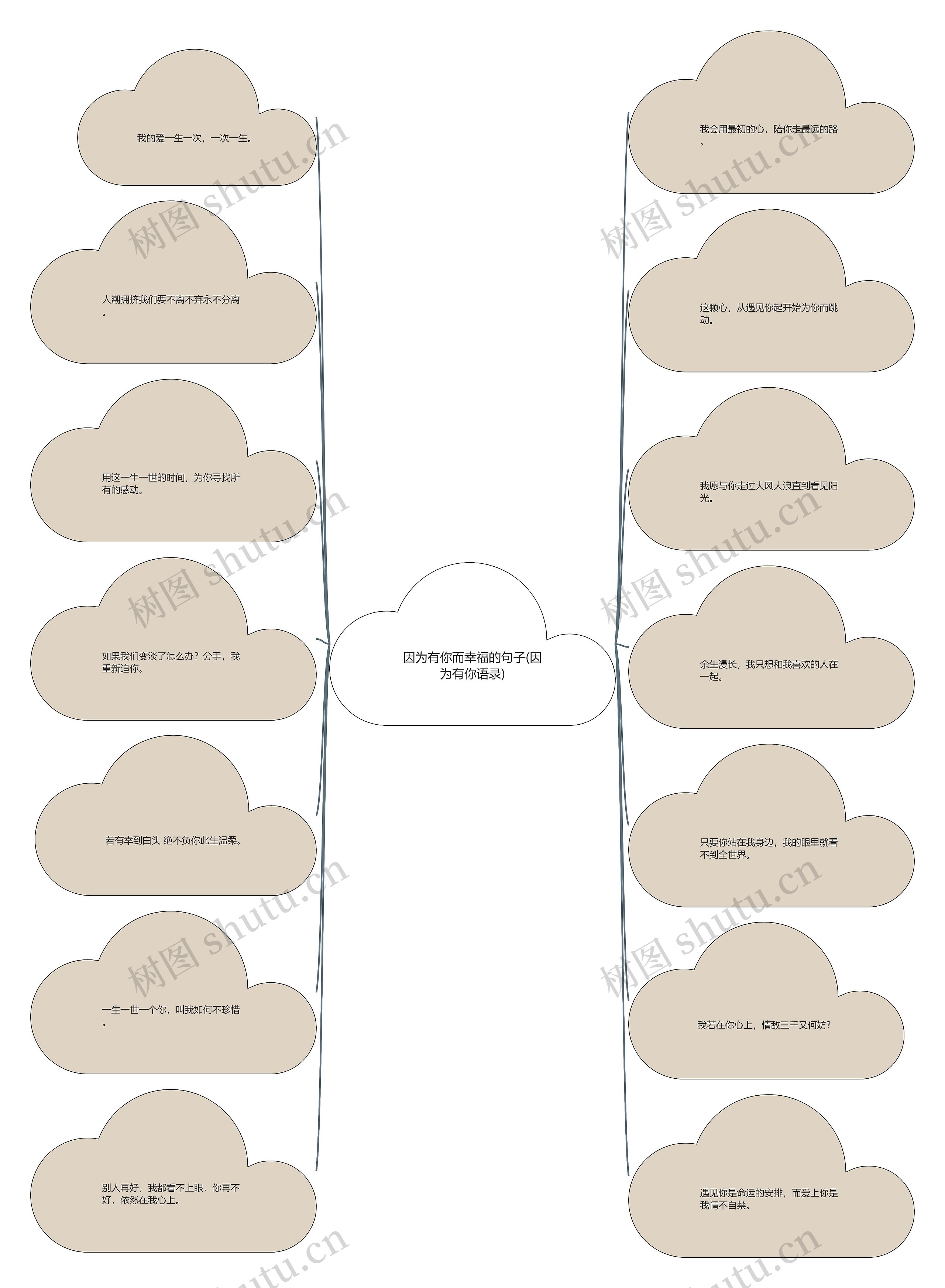 因为有你而幸福的句子(因为有你语录) 因为有你而幸福的句子(因为有你语录)