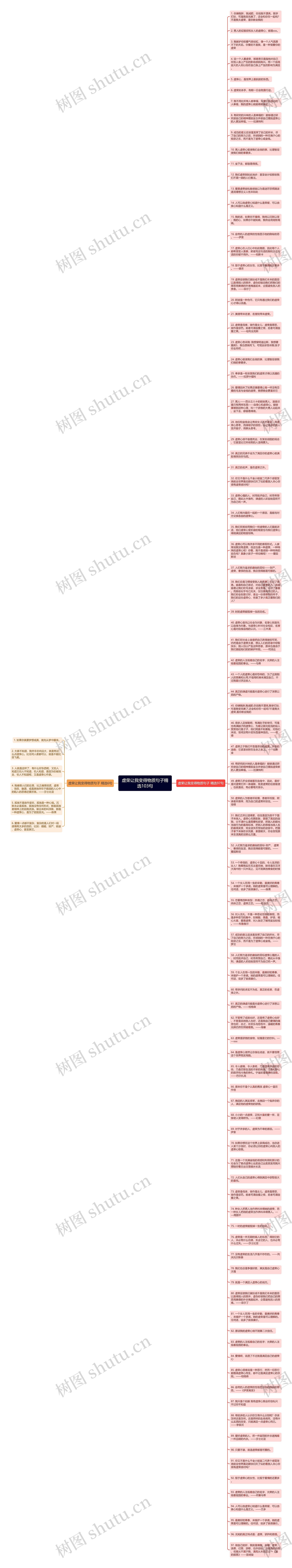 虚荣让我变得物质句子精选103句思维导图