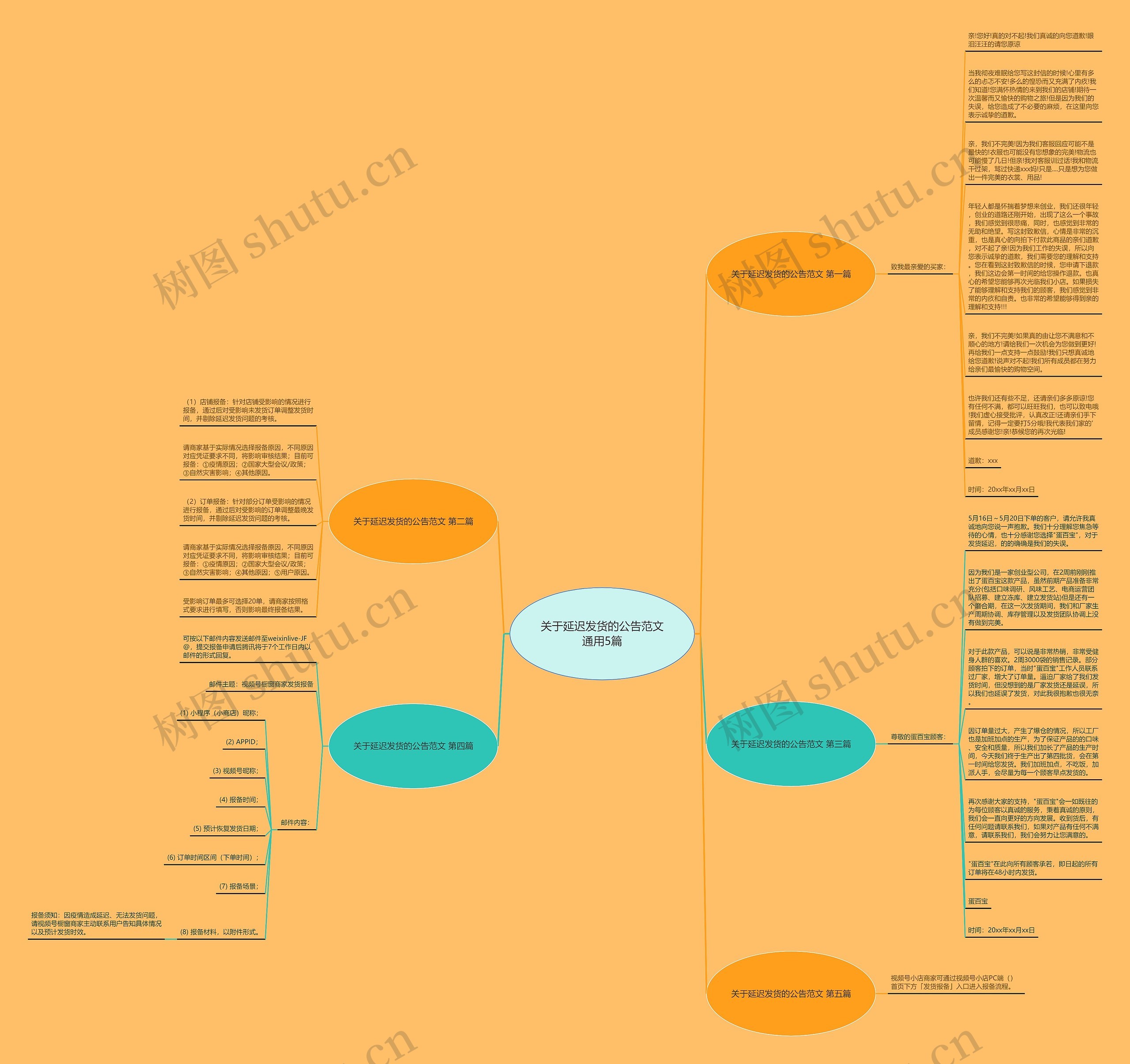 关于延迟发货的公告范文通用5篇思维导图