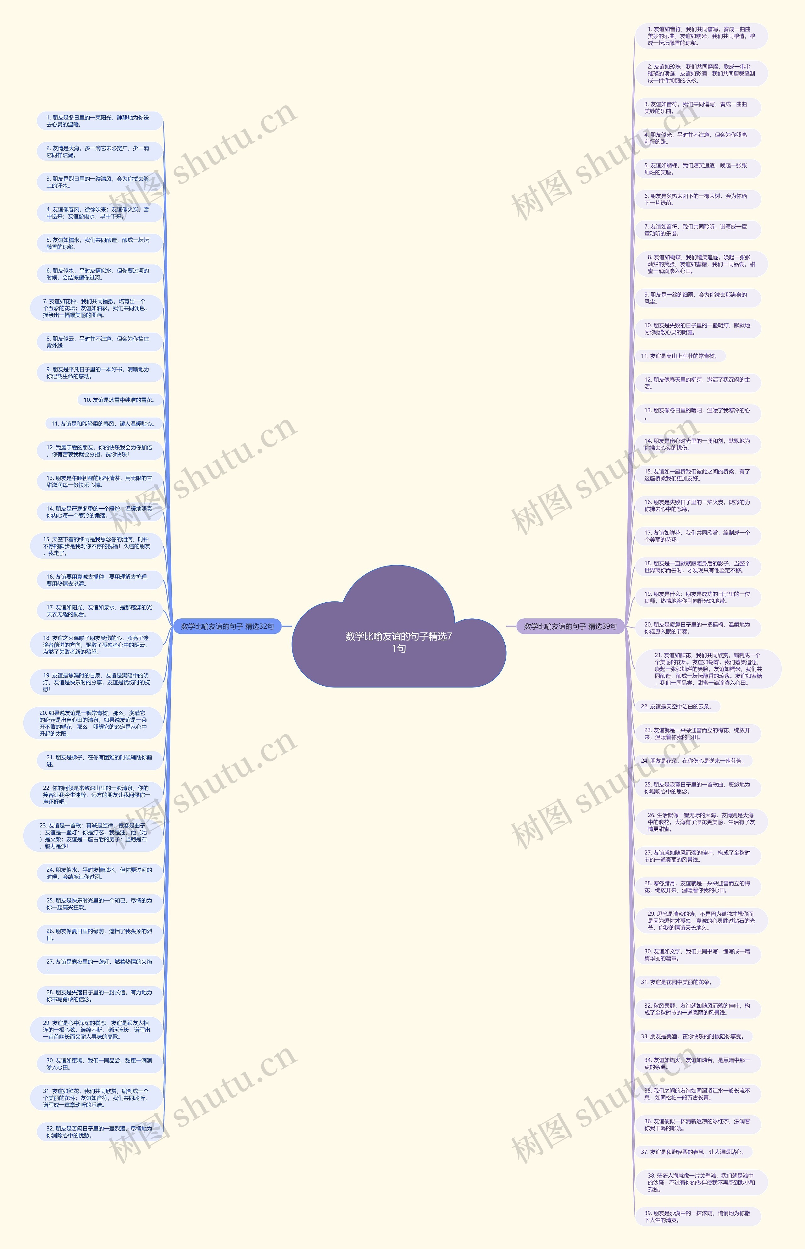 数学比喻友谊的句子精选71句思维导图