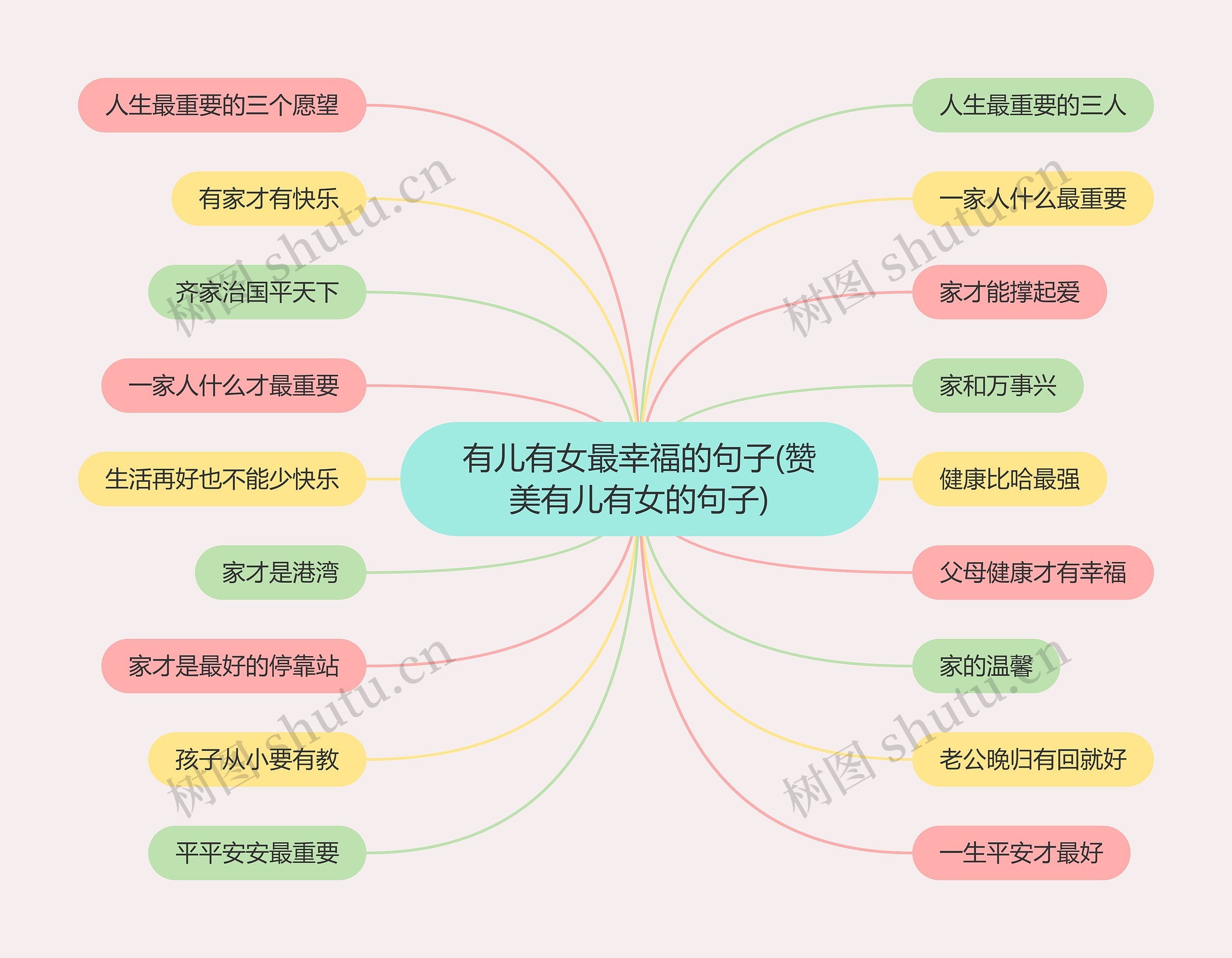 有儿有女最幸福的句子(赞美有儿有女的句子)思维导图