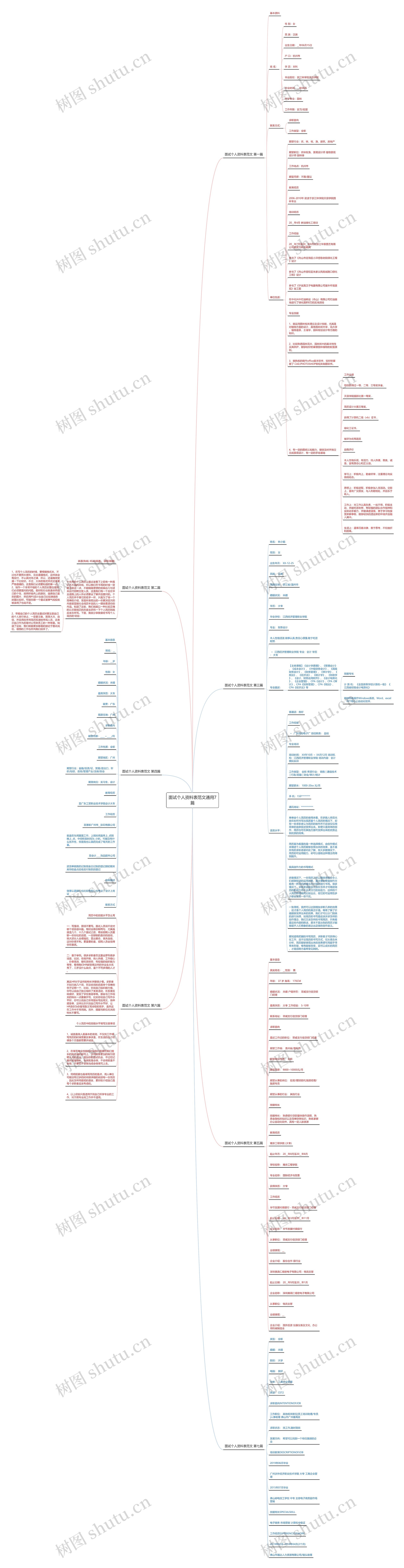 面试个人资料表范文通用7篇思维导图