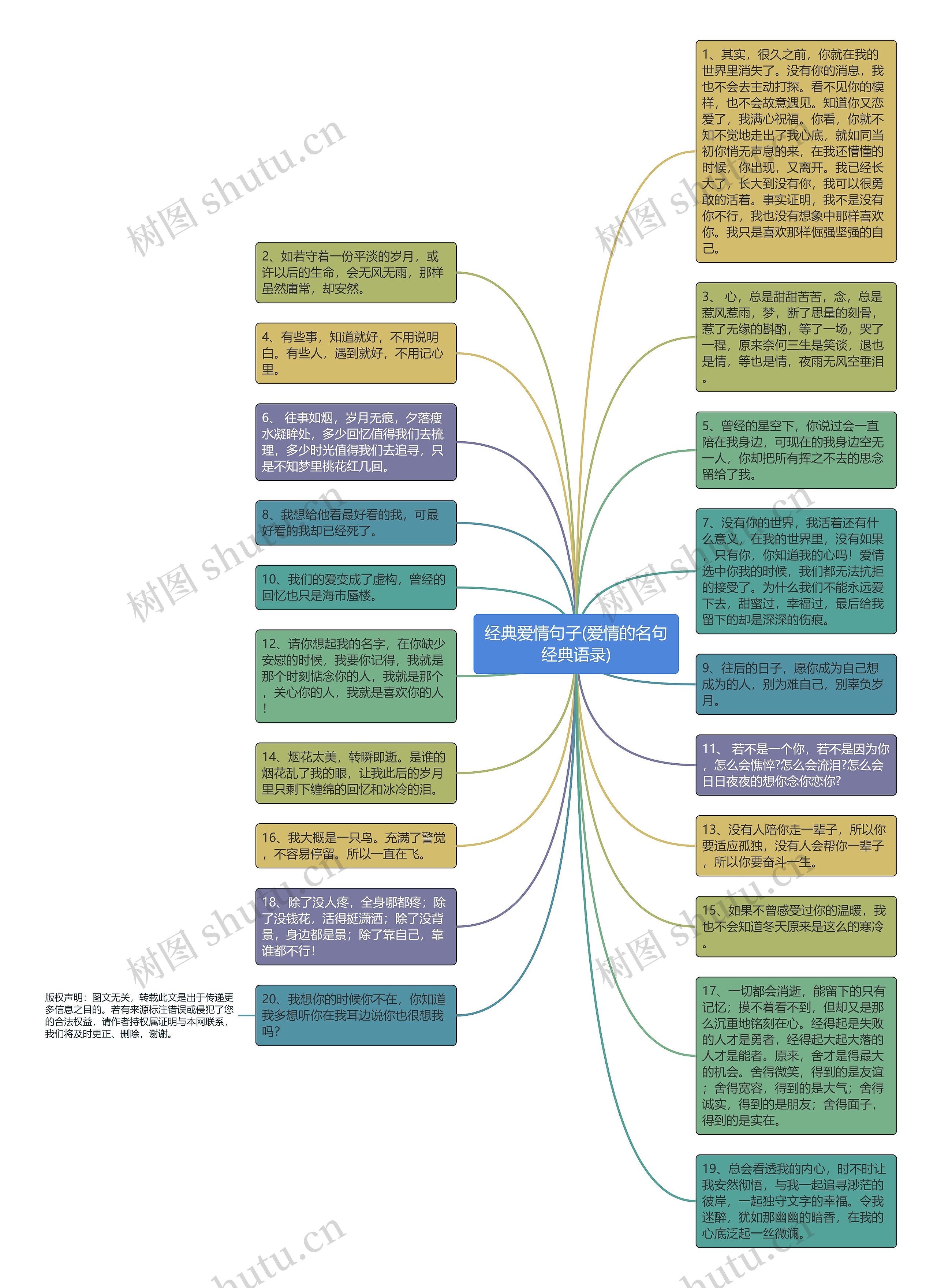 经典爱情句子(爱情的名句经典语录)思维导图