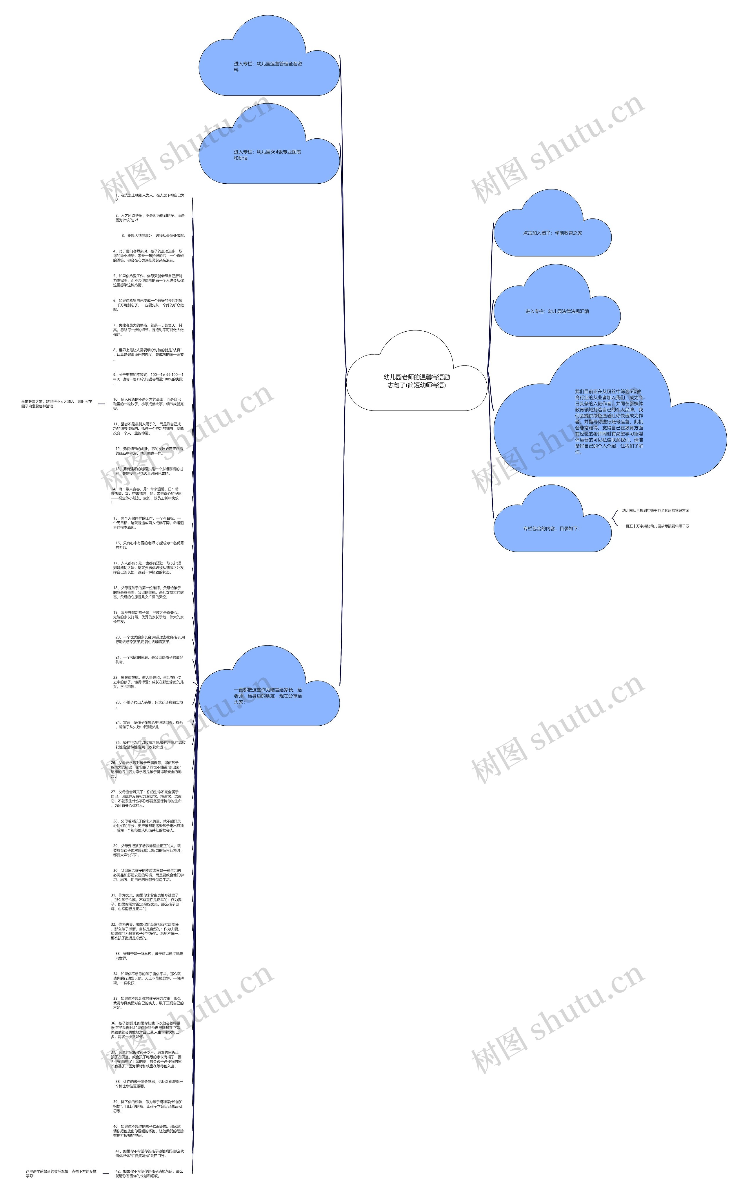 幼儿园老师的温馨寄语励志句子(简短幼师寄语)思维导图