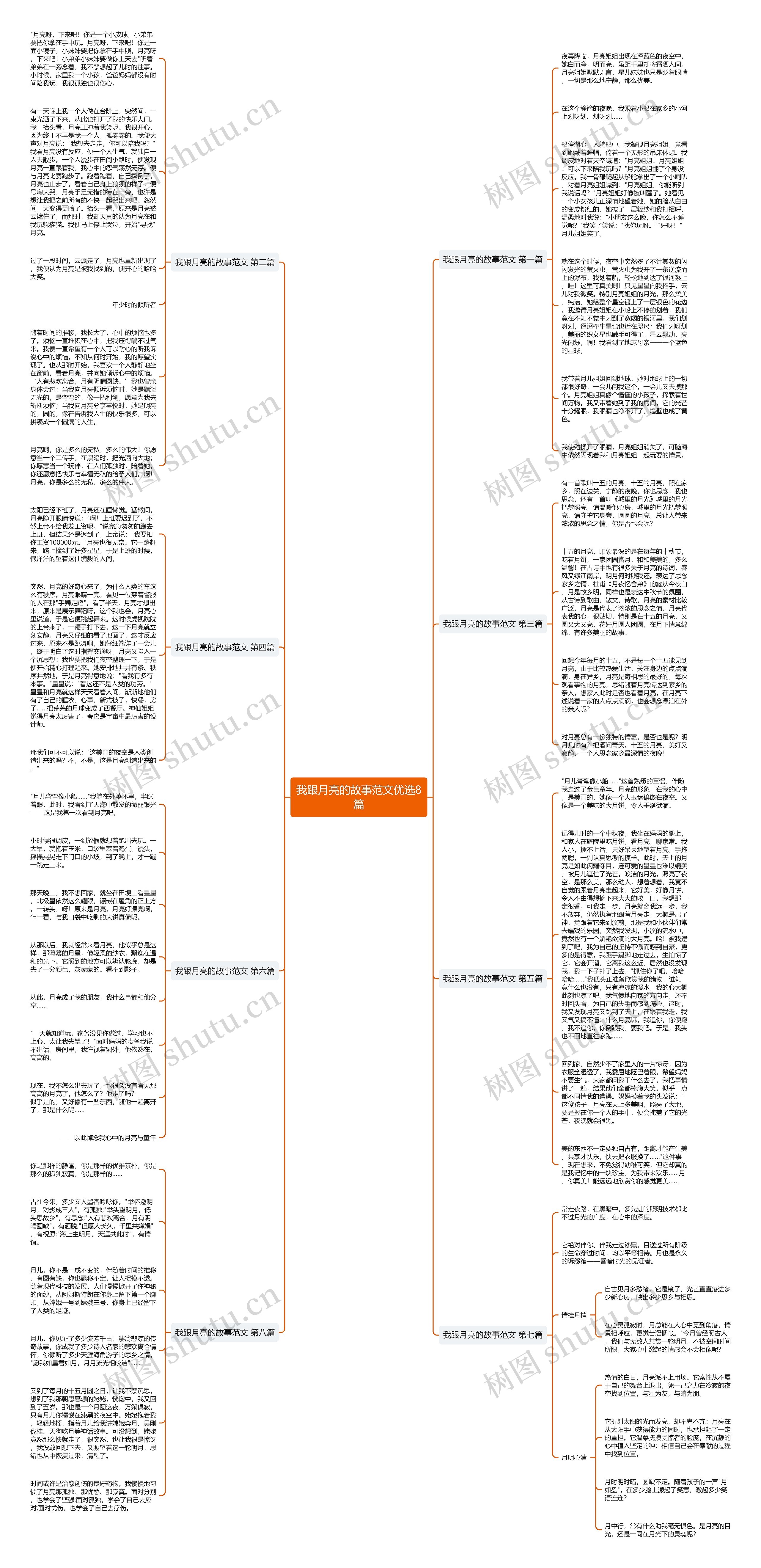 我跟月亮的故事范文优选8篇思维导图
