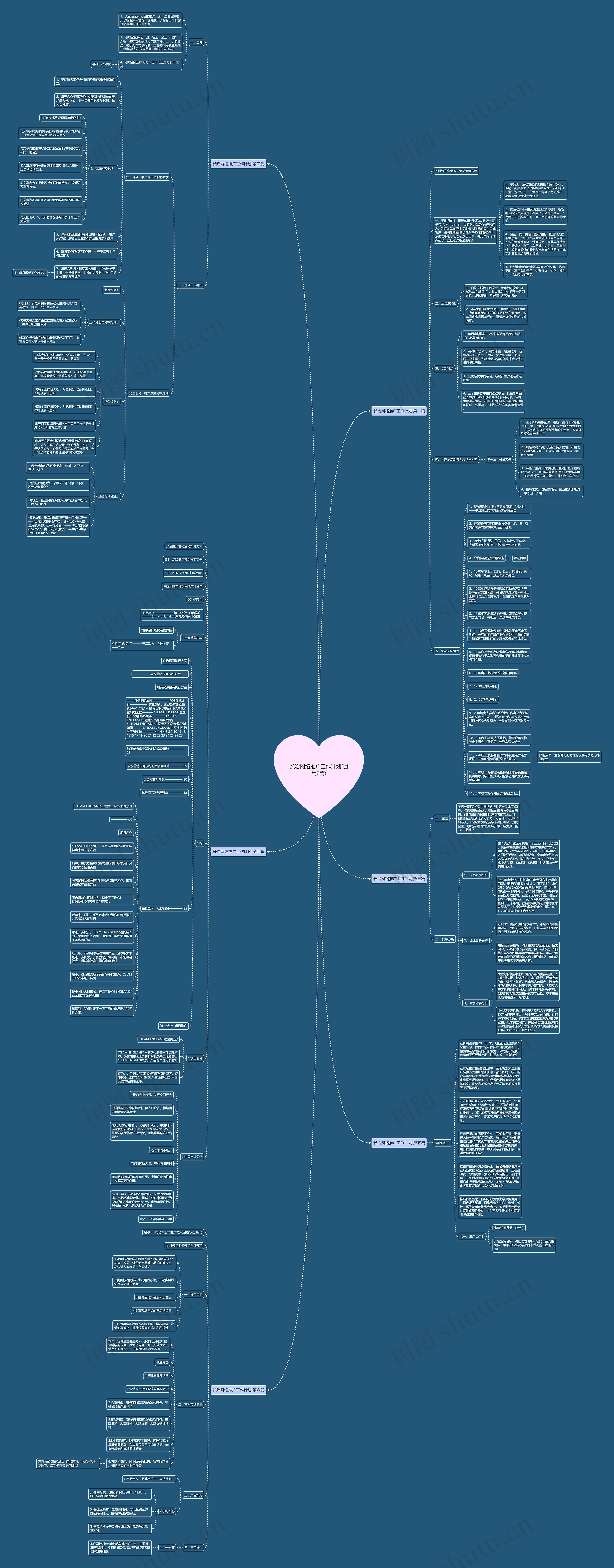 长治网络推广工作计划(通用6篇)思维导图