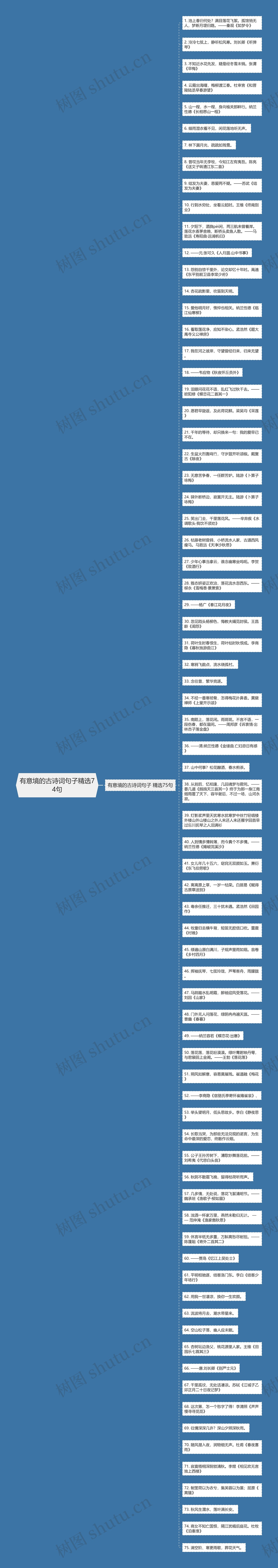 有意境的古诗词句子精选74句思维导图