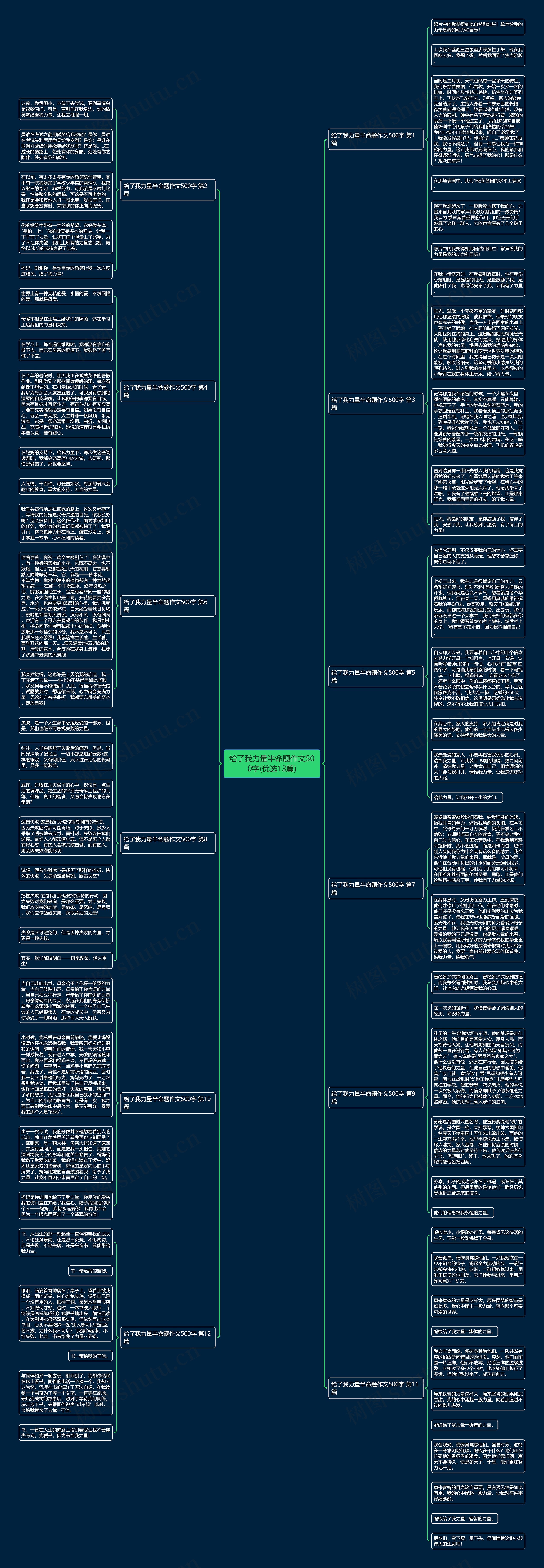 给了我力量半命题作文500字(优选13篇)思维导图