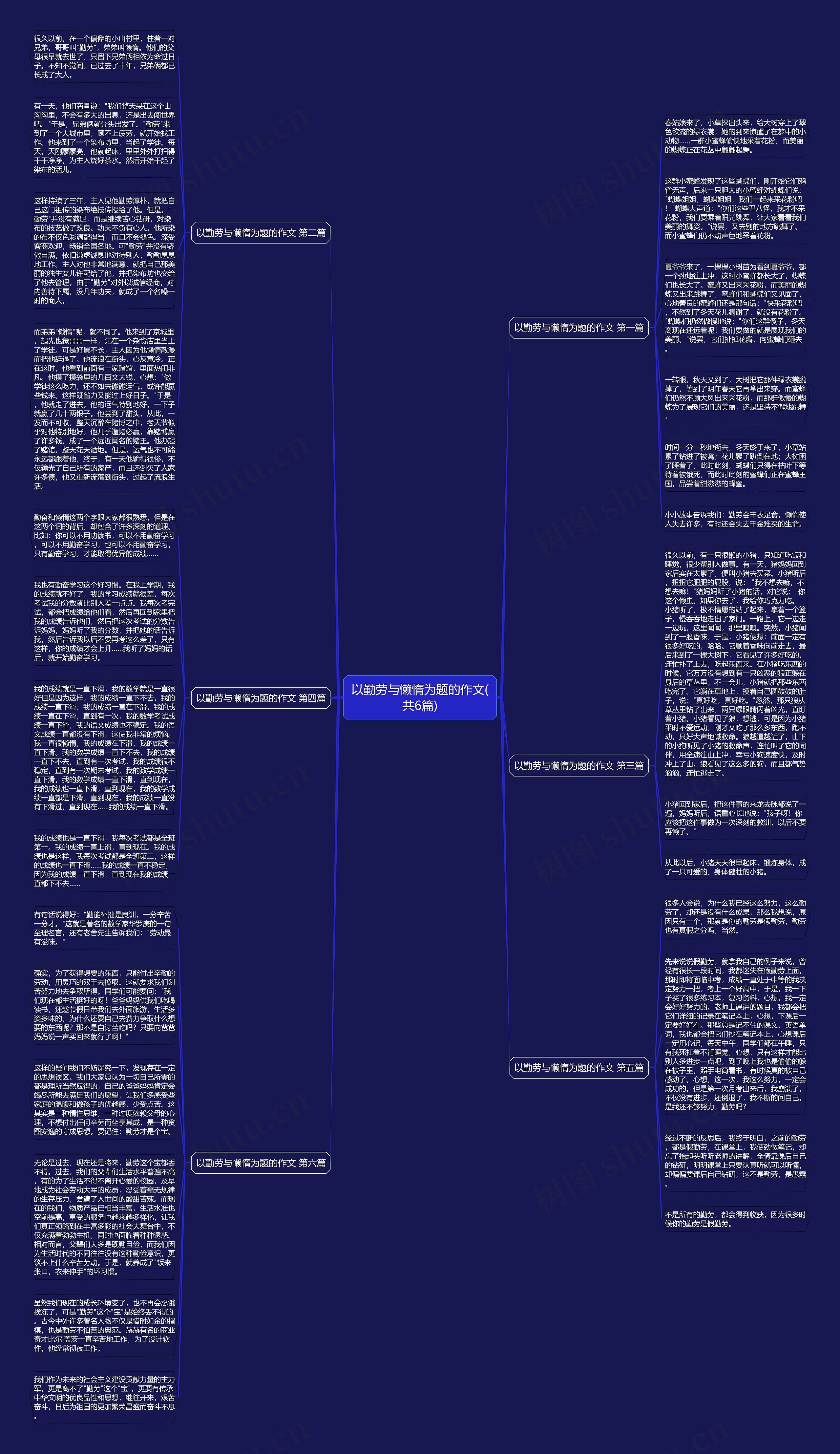以勤劳与懒惰为题的作文(共6篇)思维导图