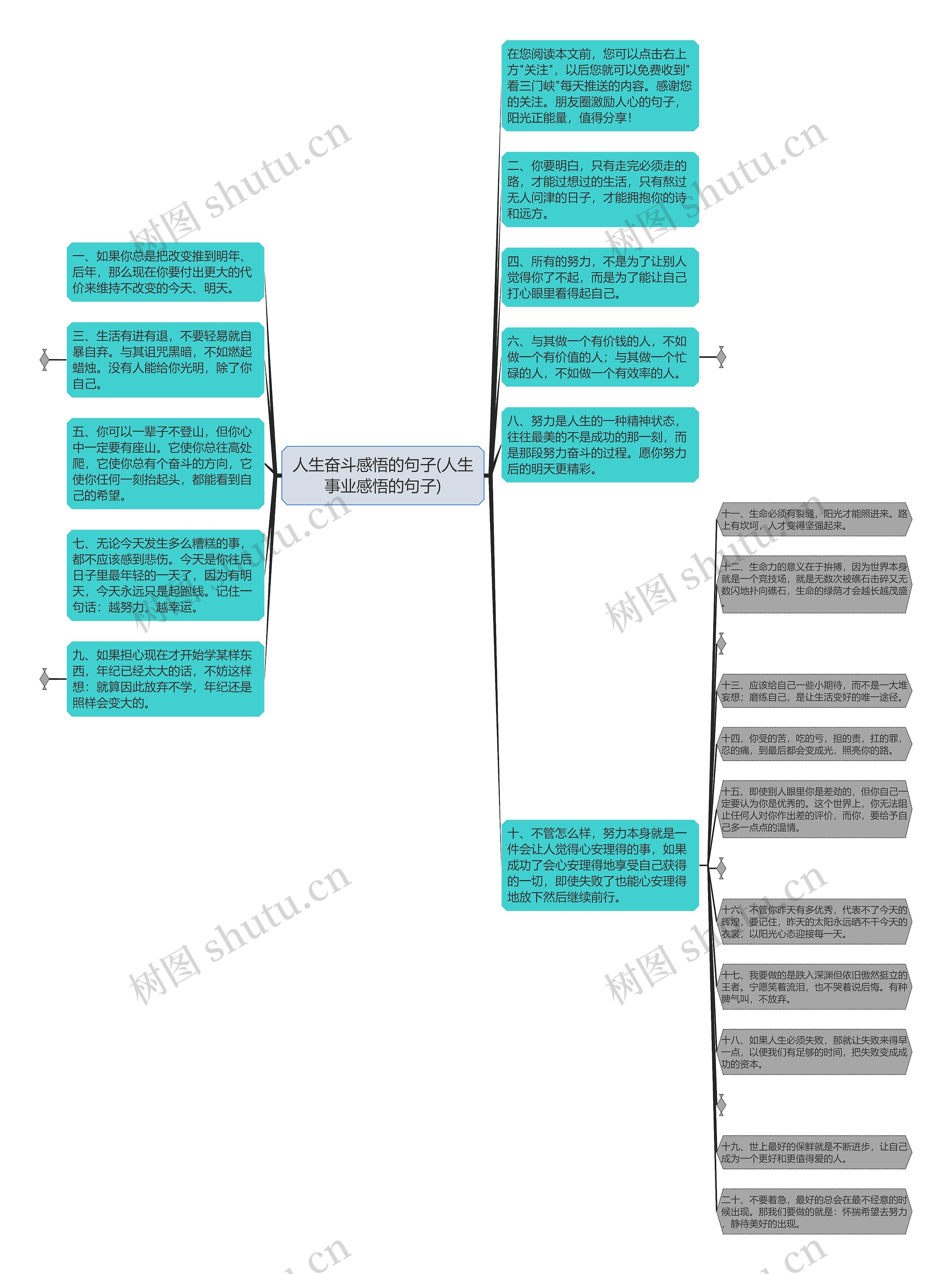 人生奋斗感悟的句子(人生事业感悟的句子)思维导图