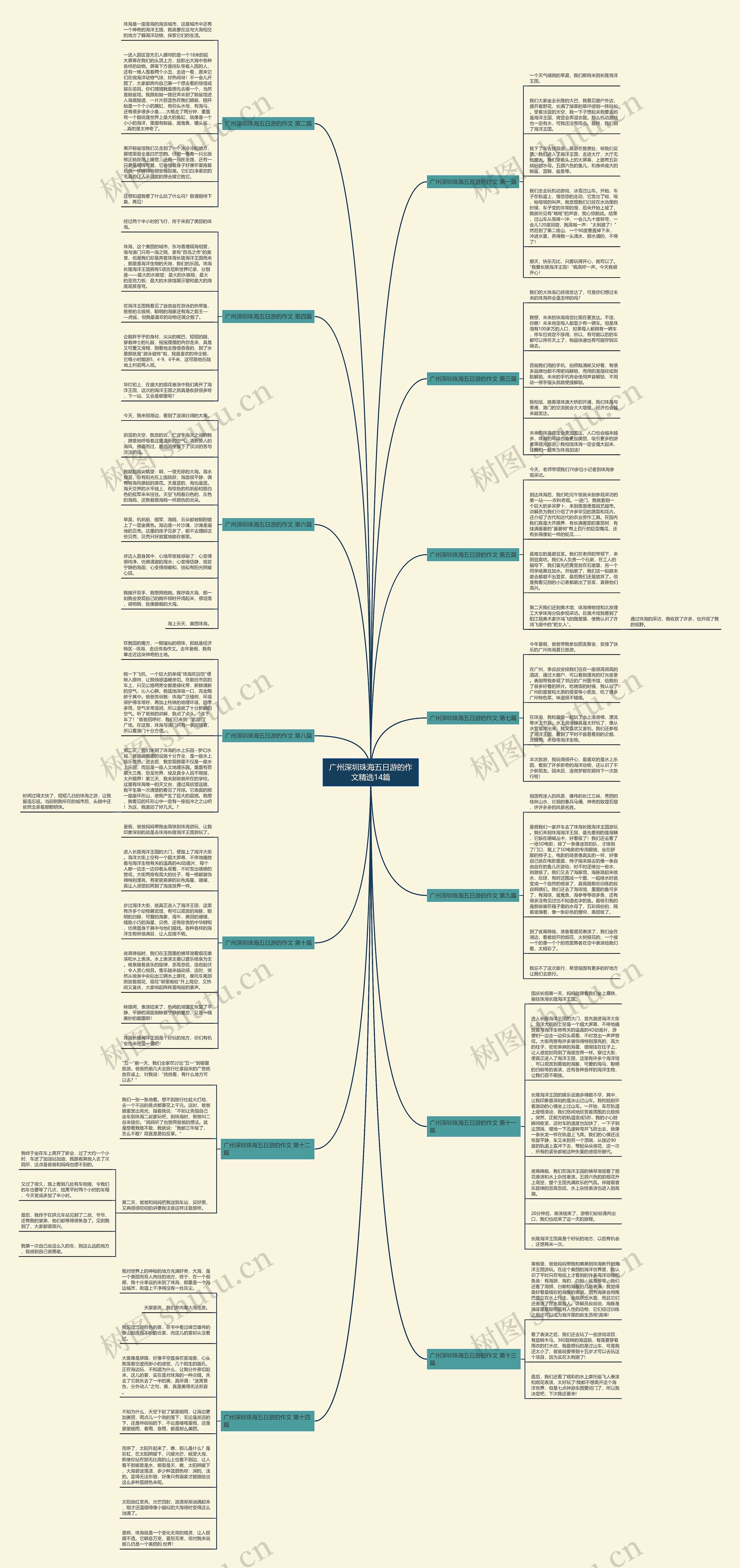 广州深圳珠海五日游的作文精选14篇思维导图