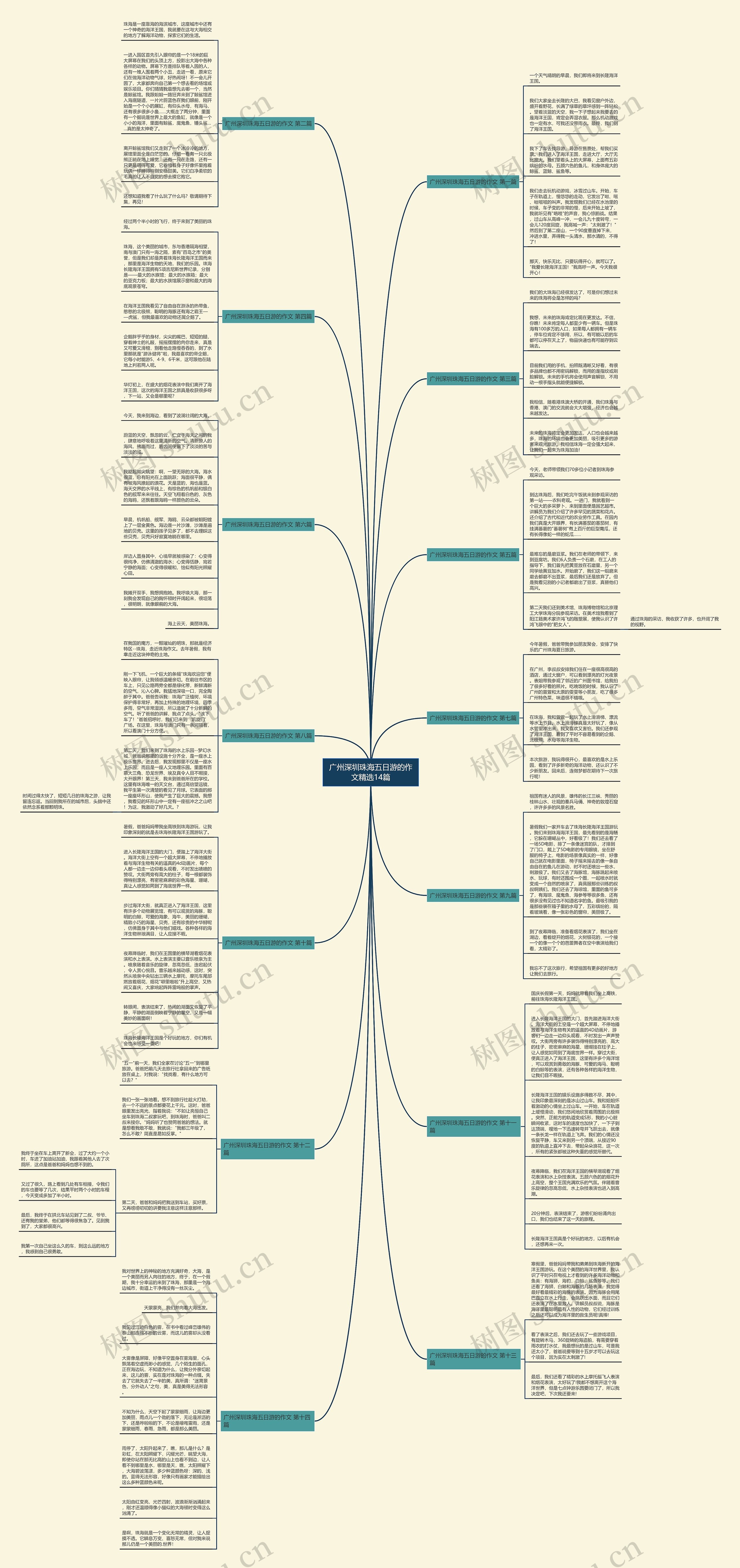 广州深圳珠海五日游的作文精选14篇 广州深圳珠海五日游的作文精选14篇